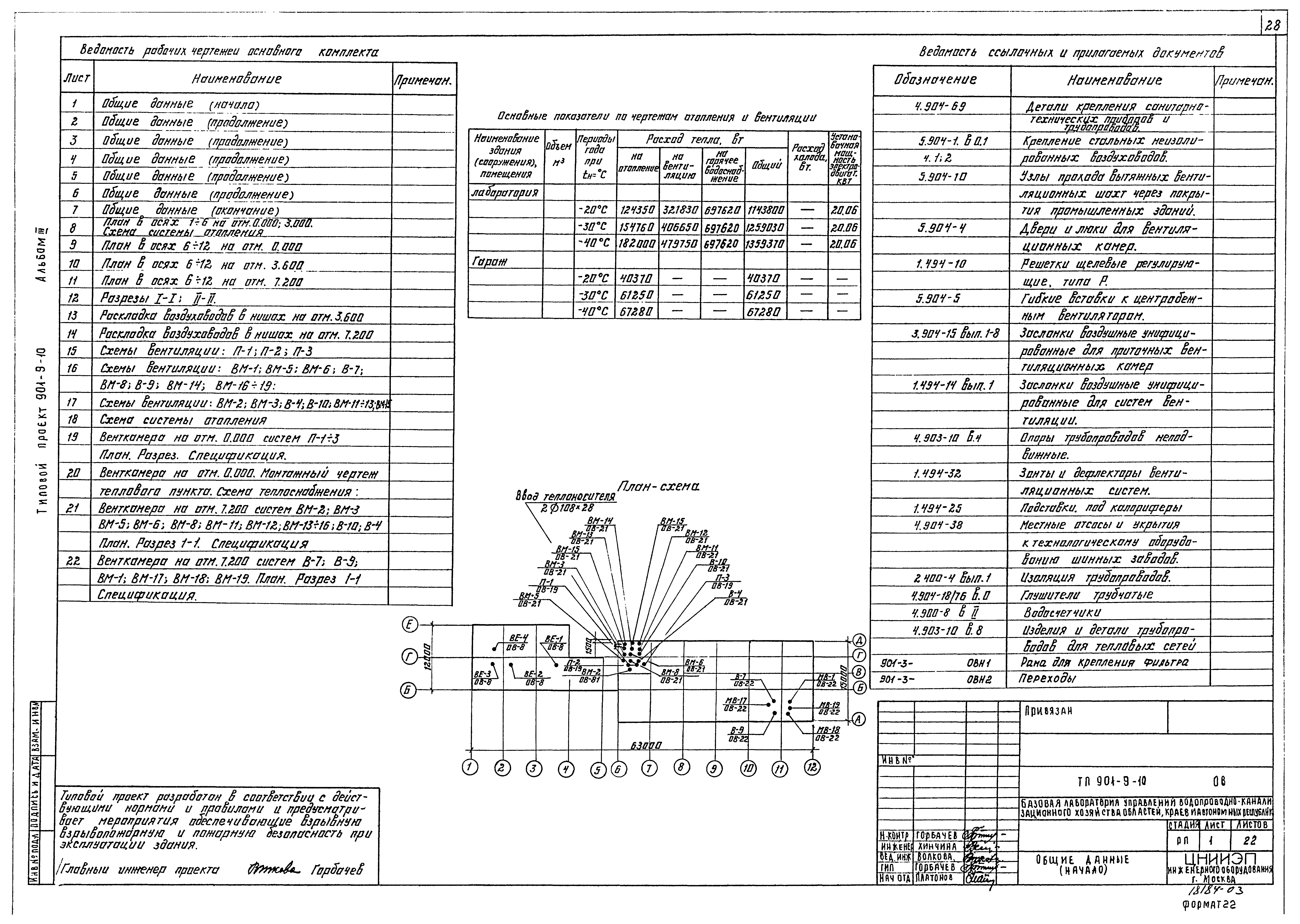 Типовой проект 901-9-10
