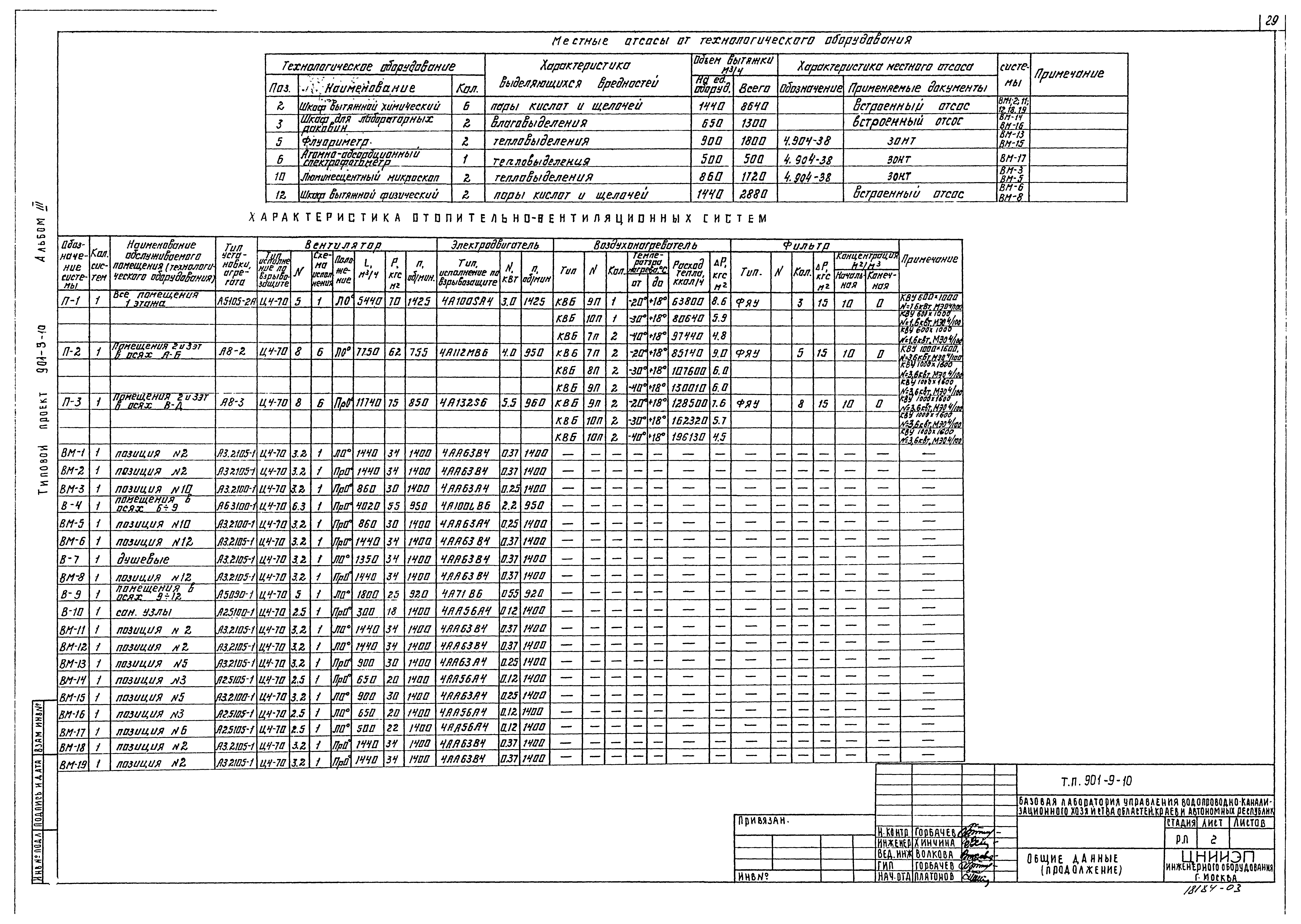 Типовой проект 901-9-10