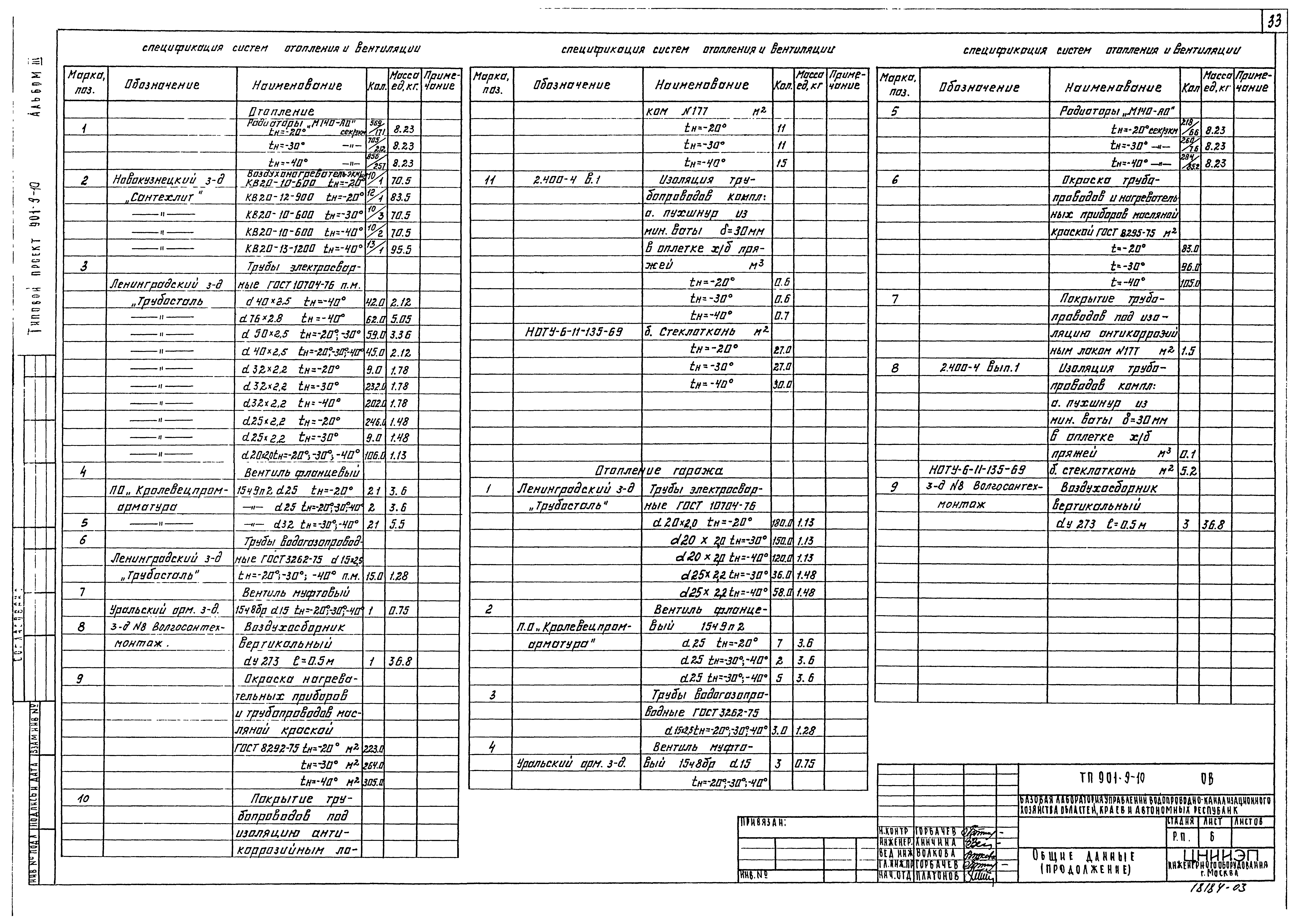 Типовой проект 901-9-10
