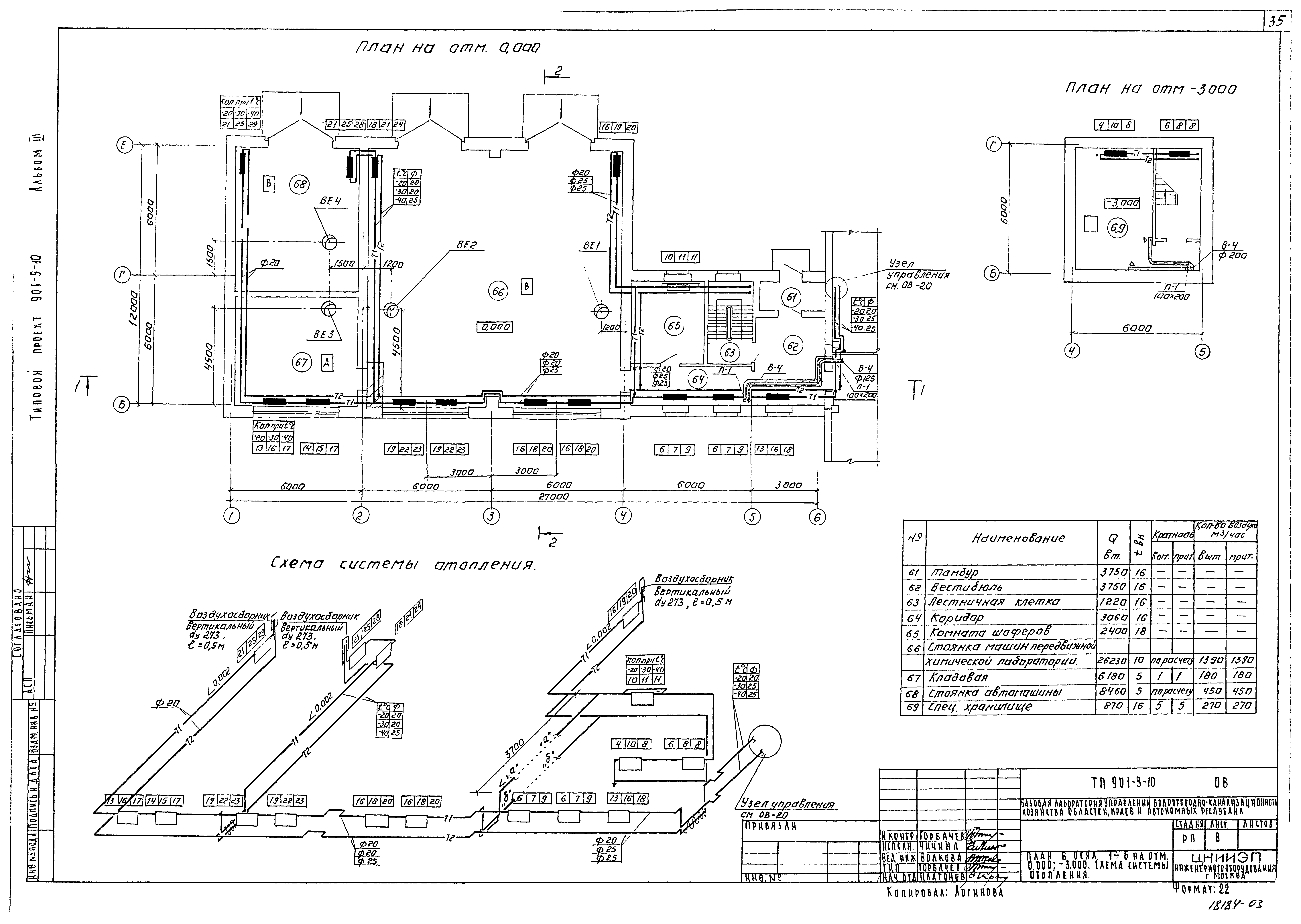 Типовой проект 901-9-10