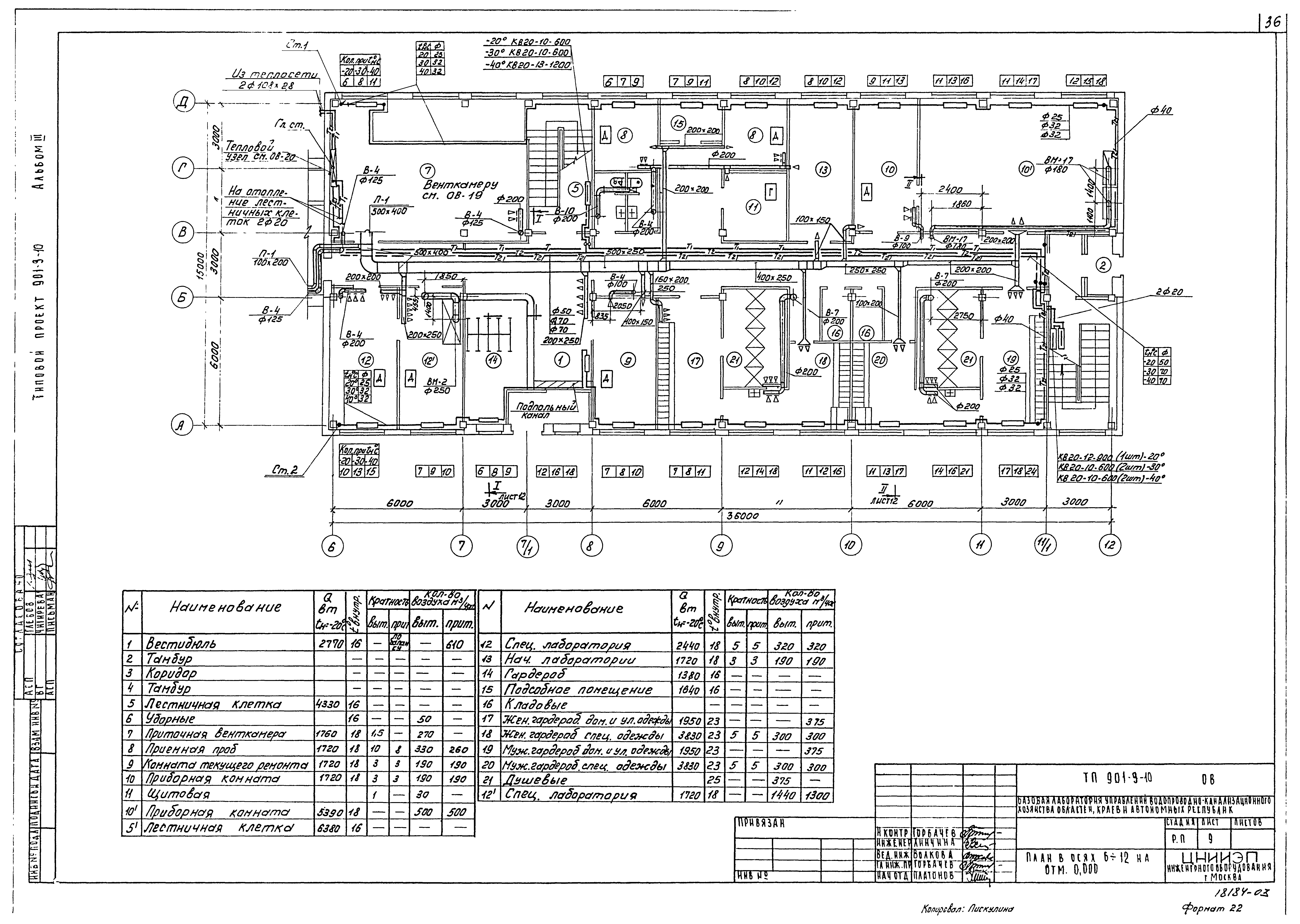 Типовой проект 901-9-10