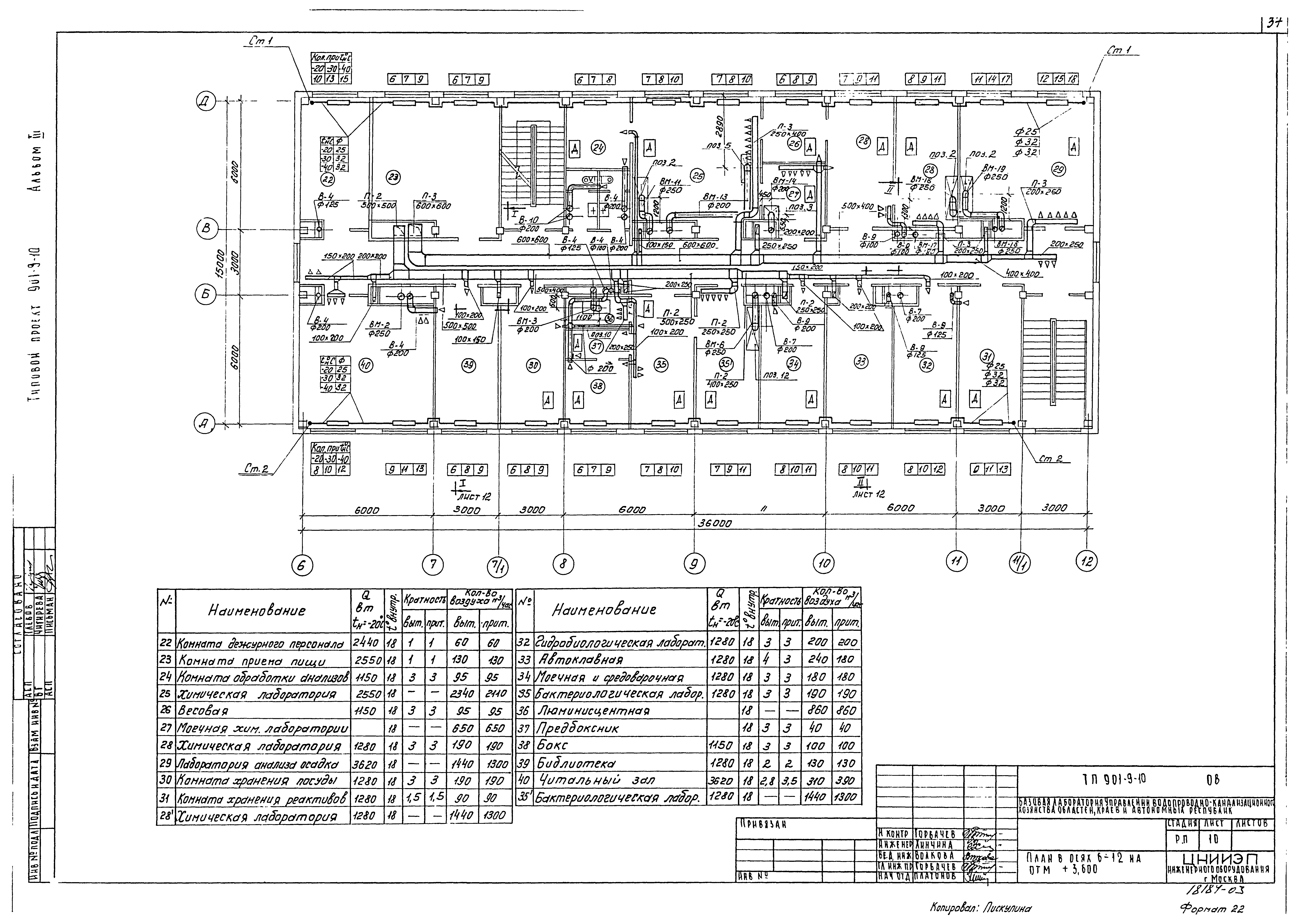 Типовой проект 901-9-10
