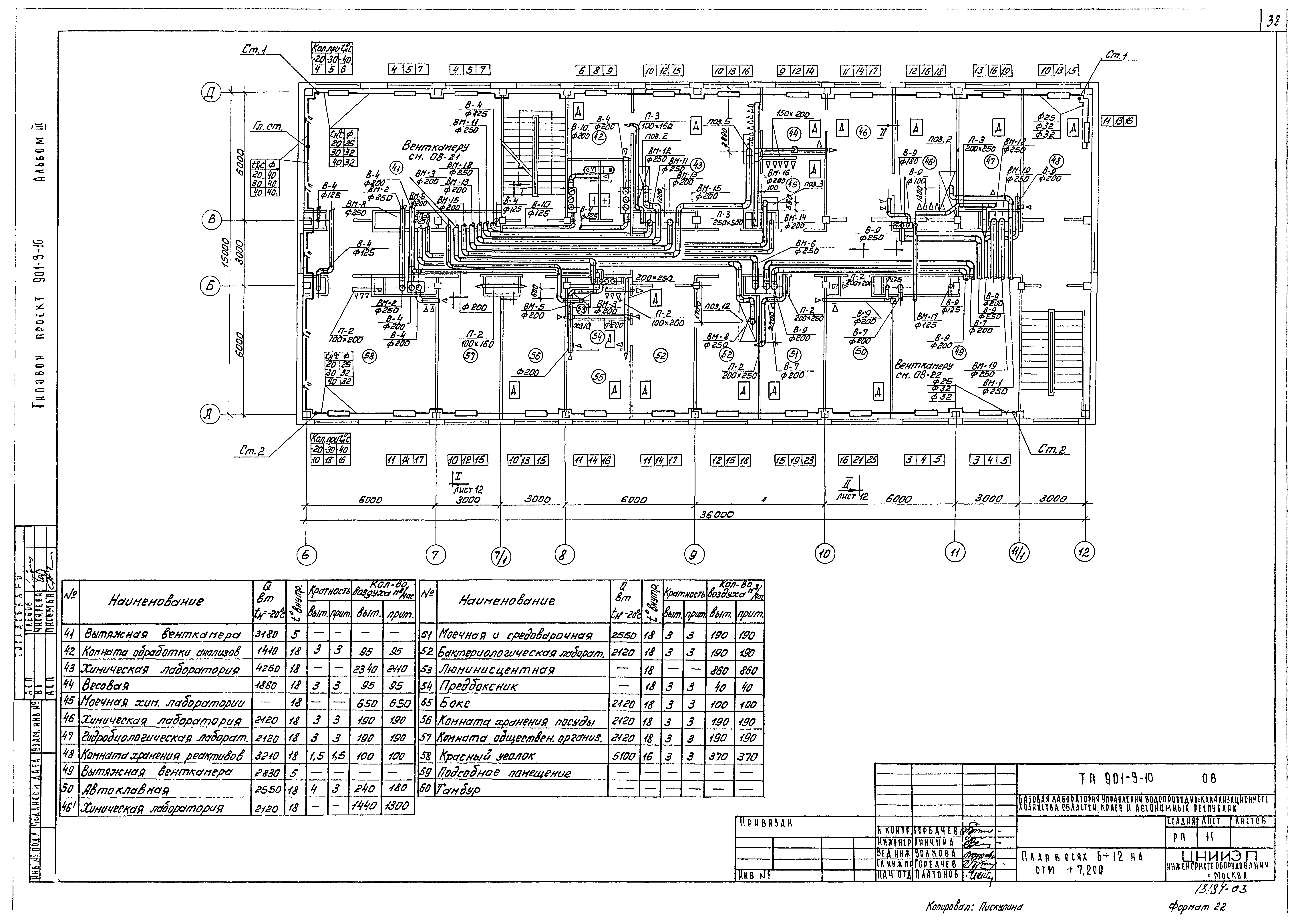 Типовой проект 901-9-10