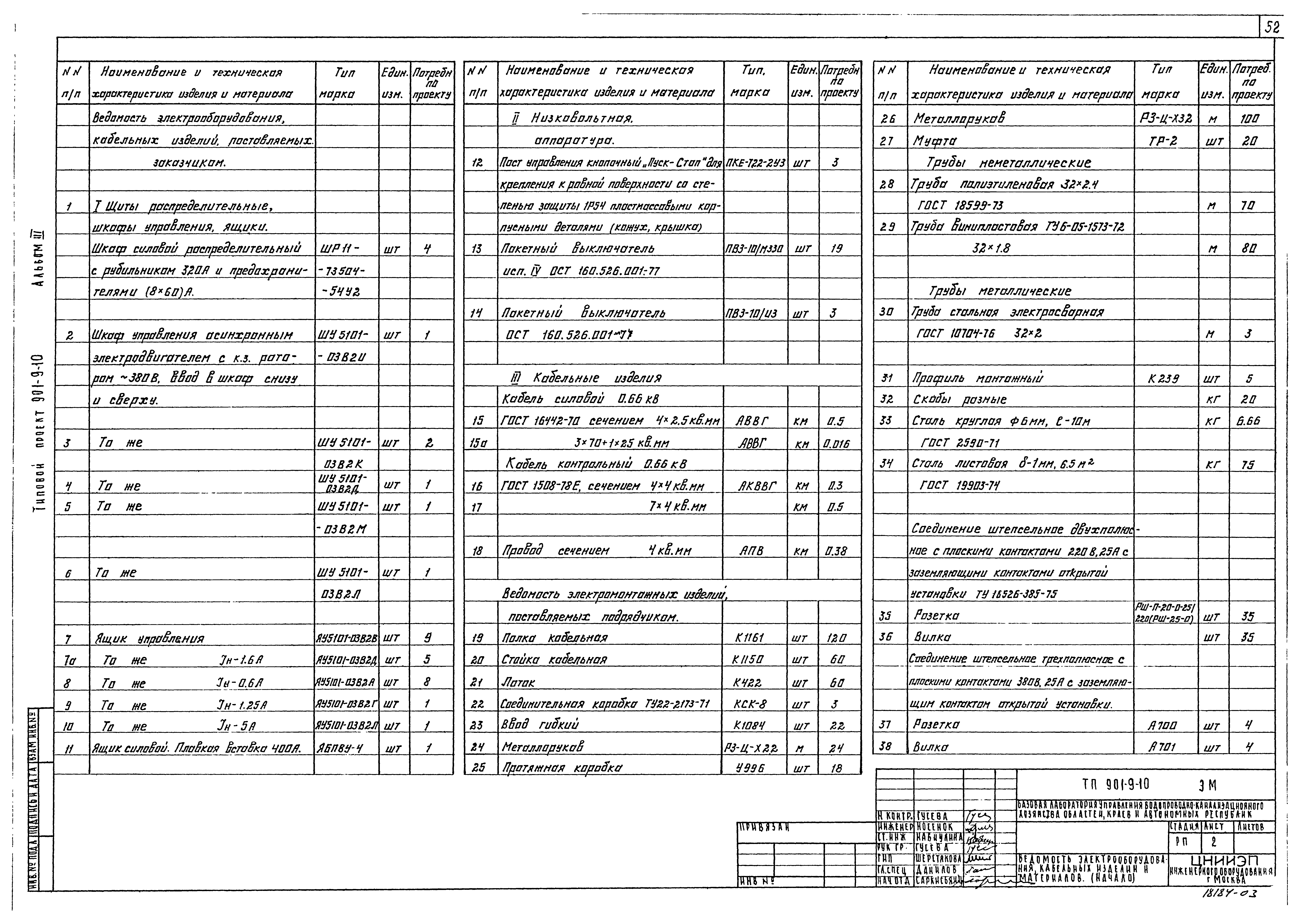 Типовой проект 901-9-10
