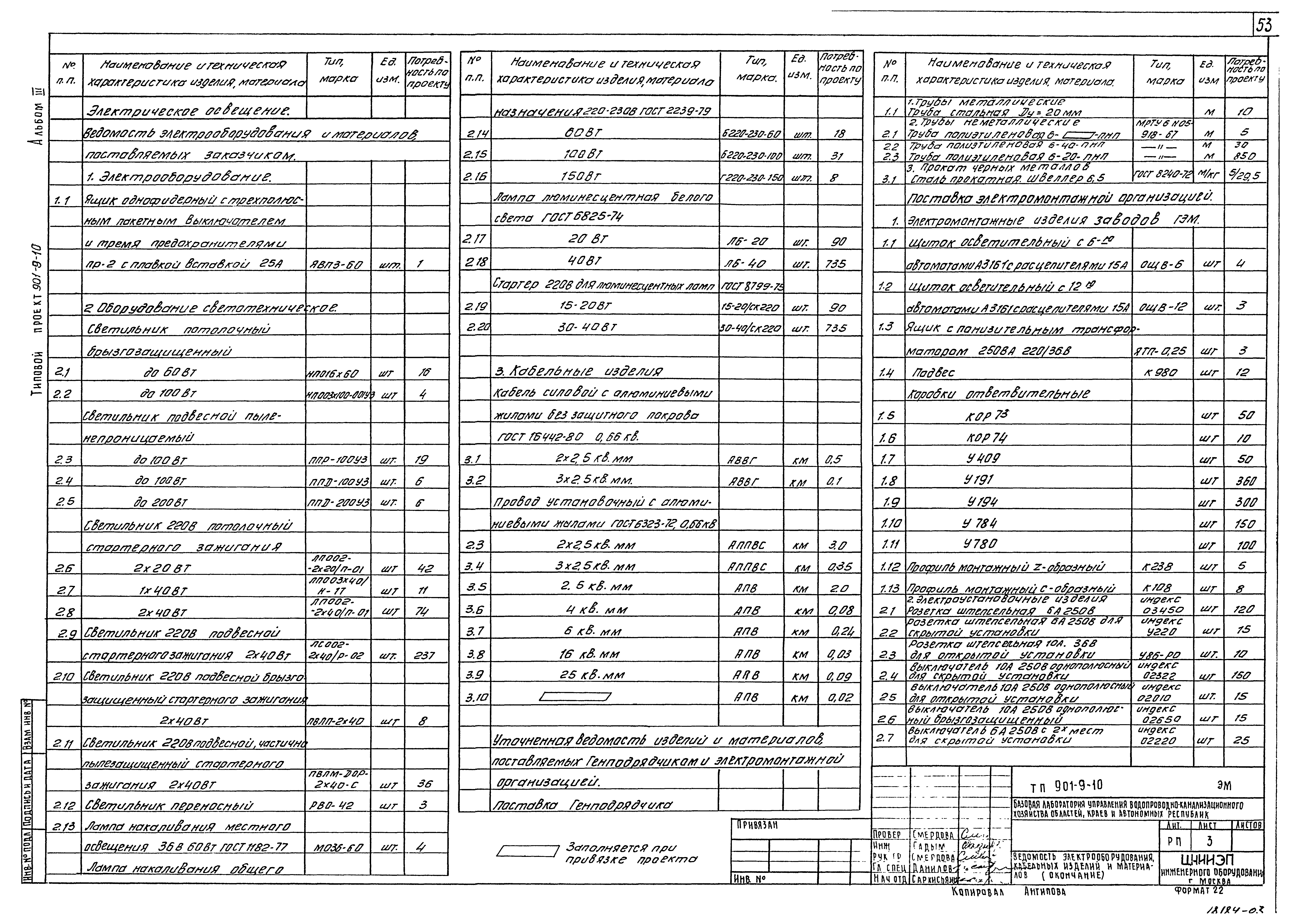 Типовой проект 901-9-10