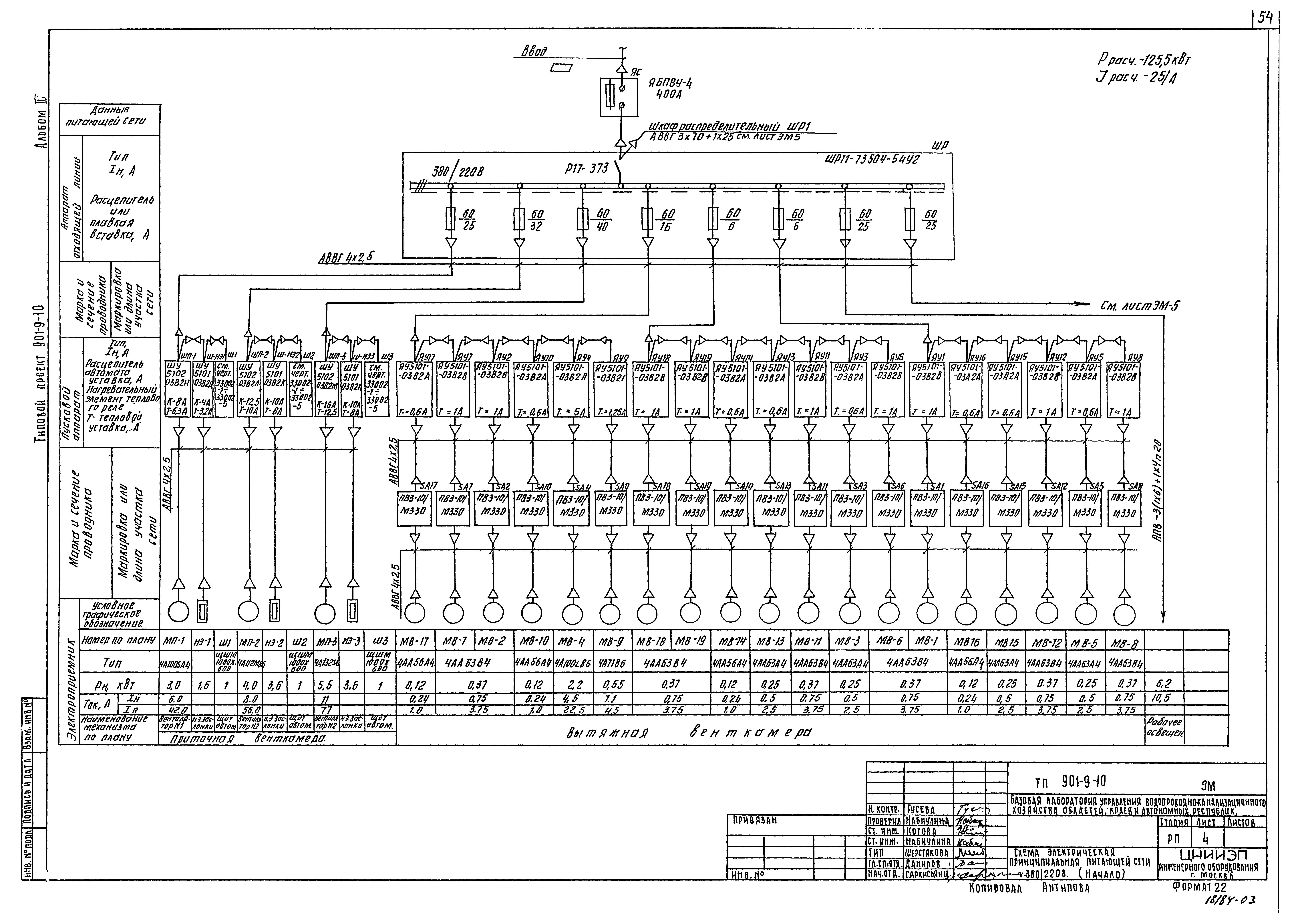 Типовой проект 901-9-10