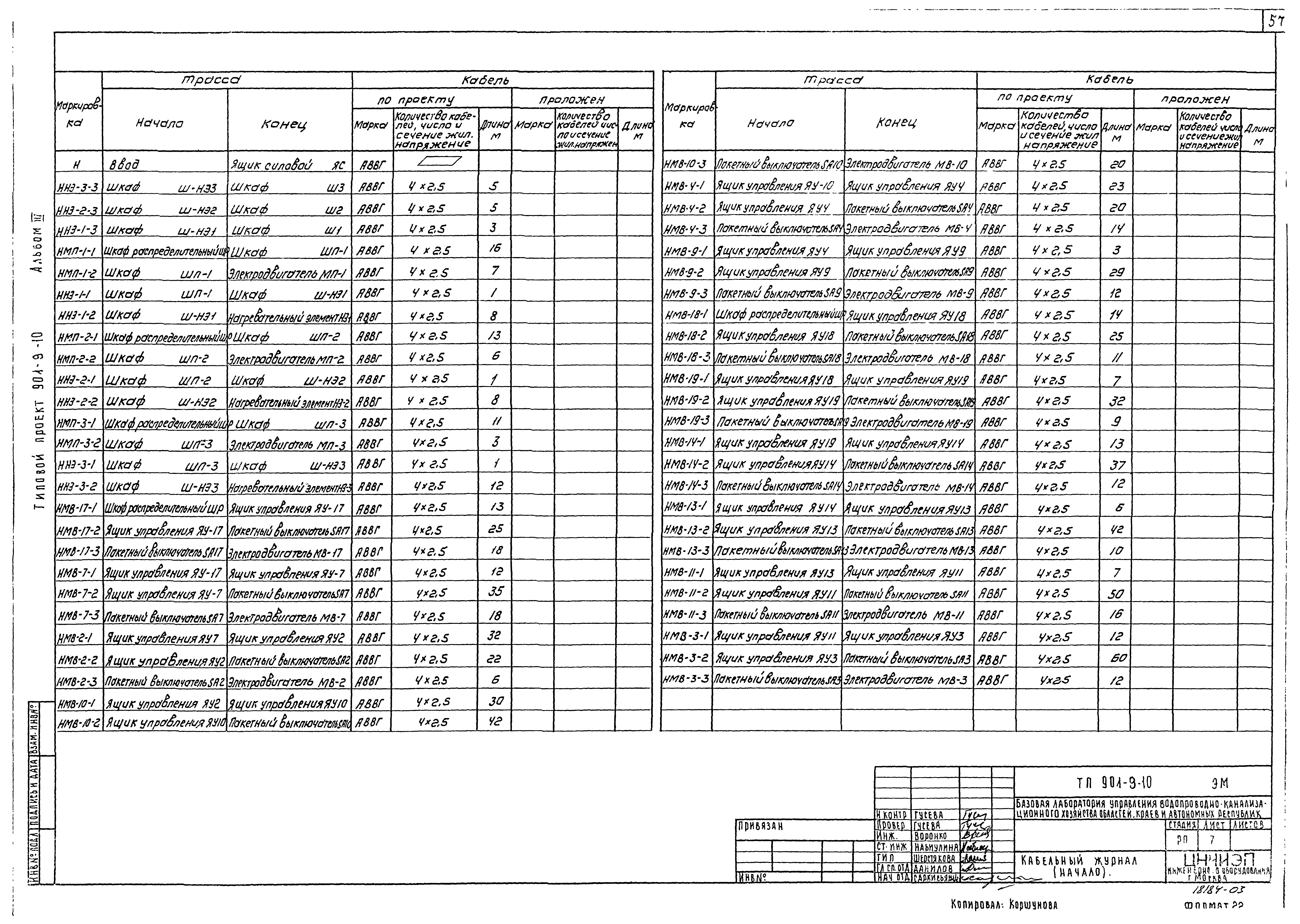 Типовой проект 901-9-10