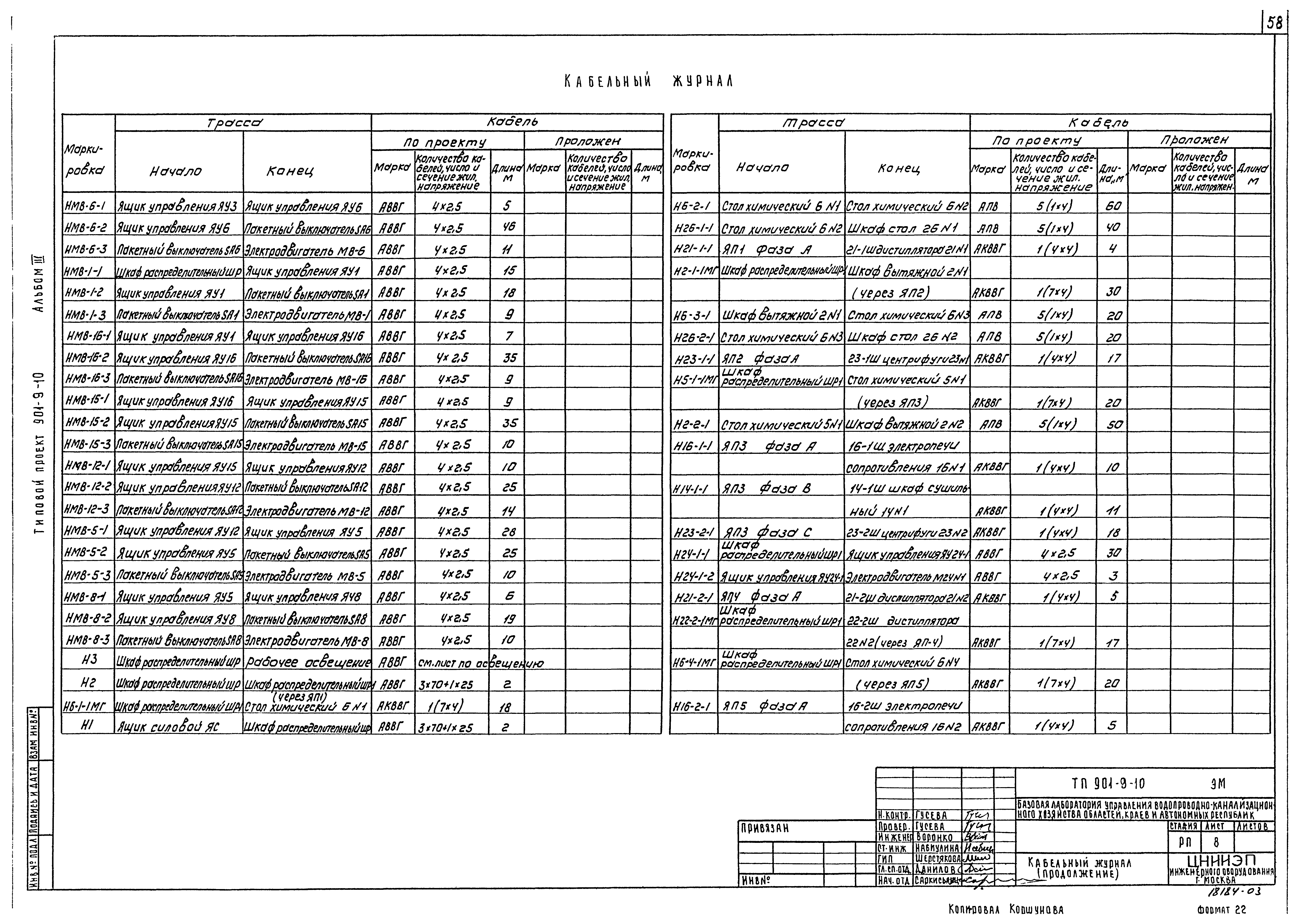 Типовой проект 901-9-10
