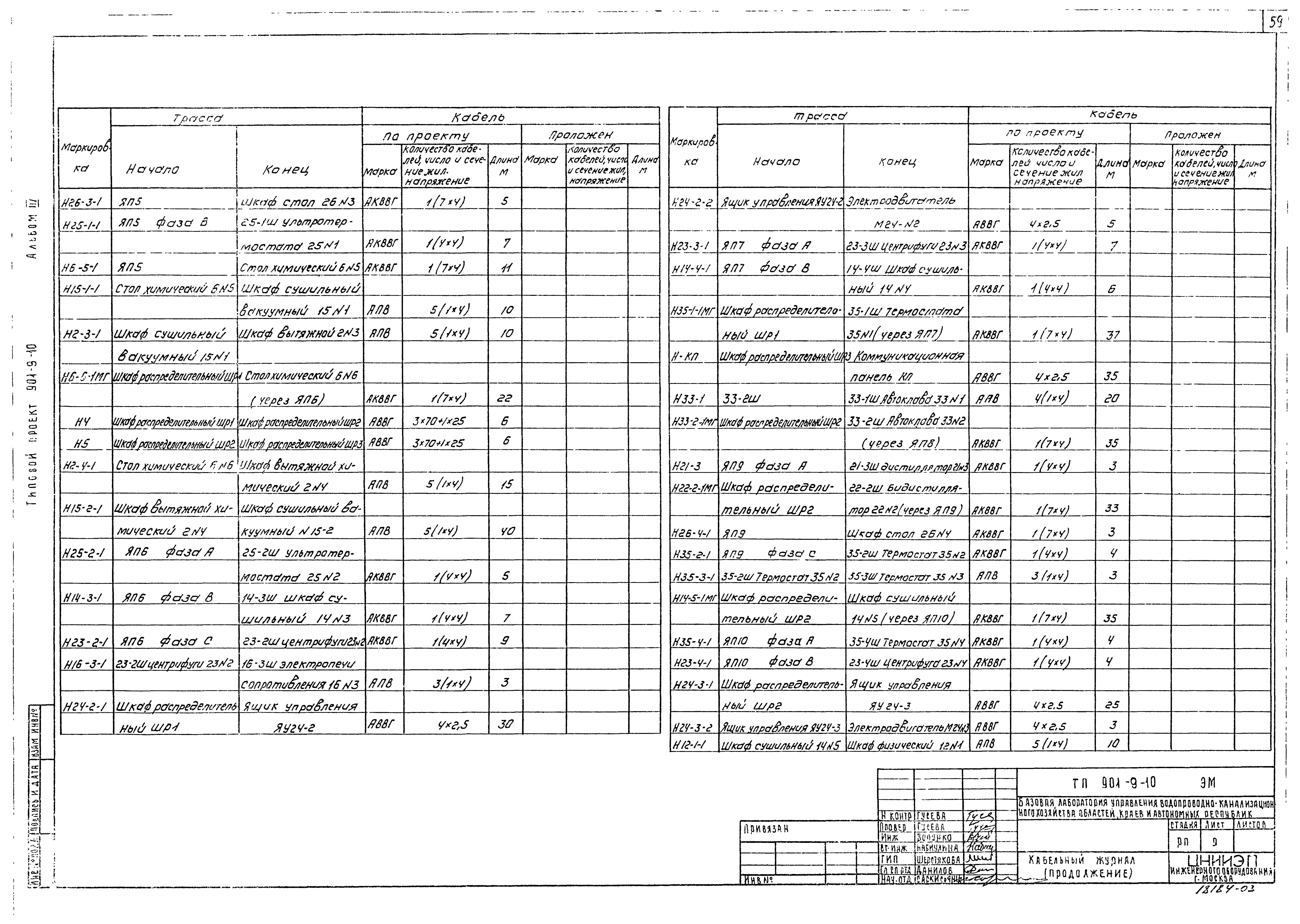 Типовой проект 901-9-10