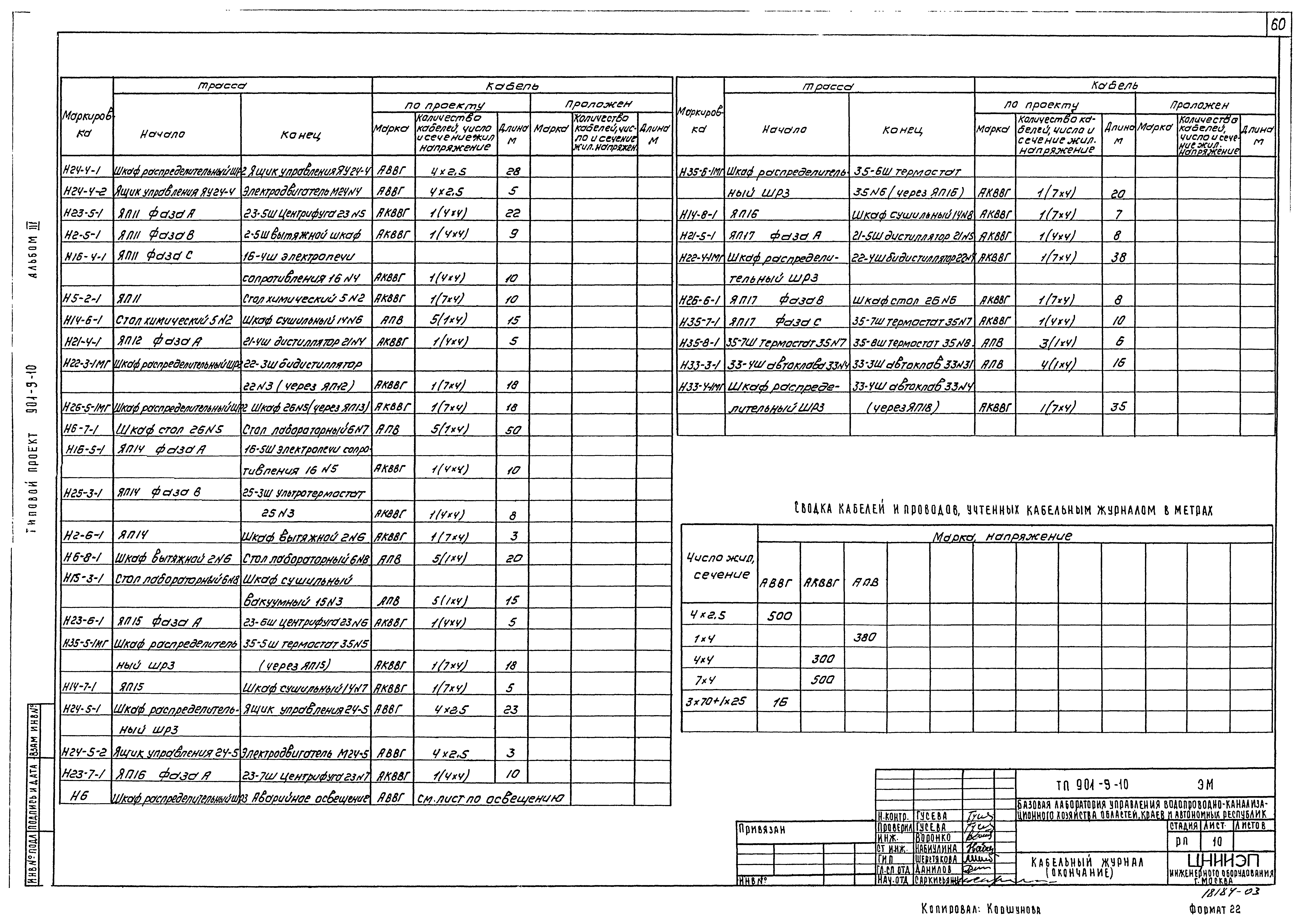 Типовой проект 901-9-10