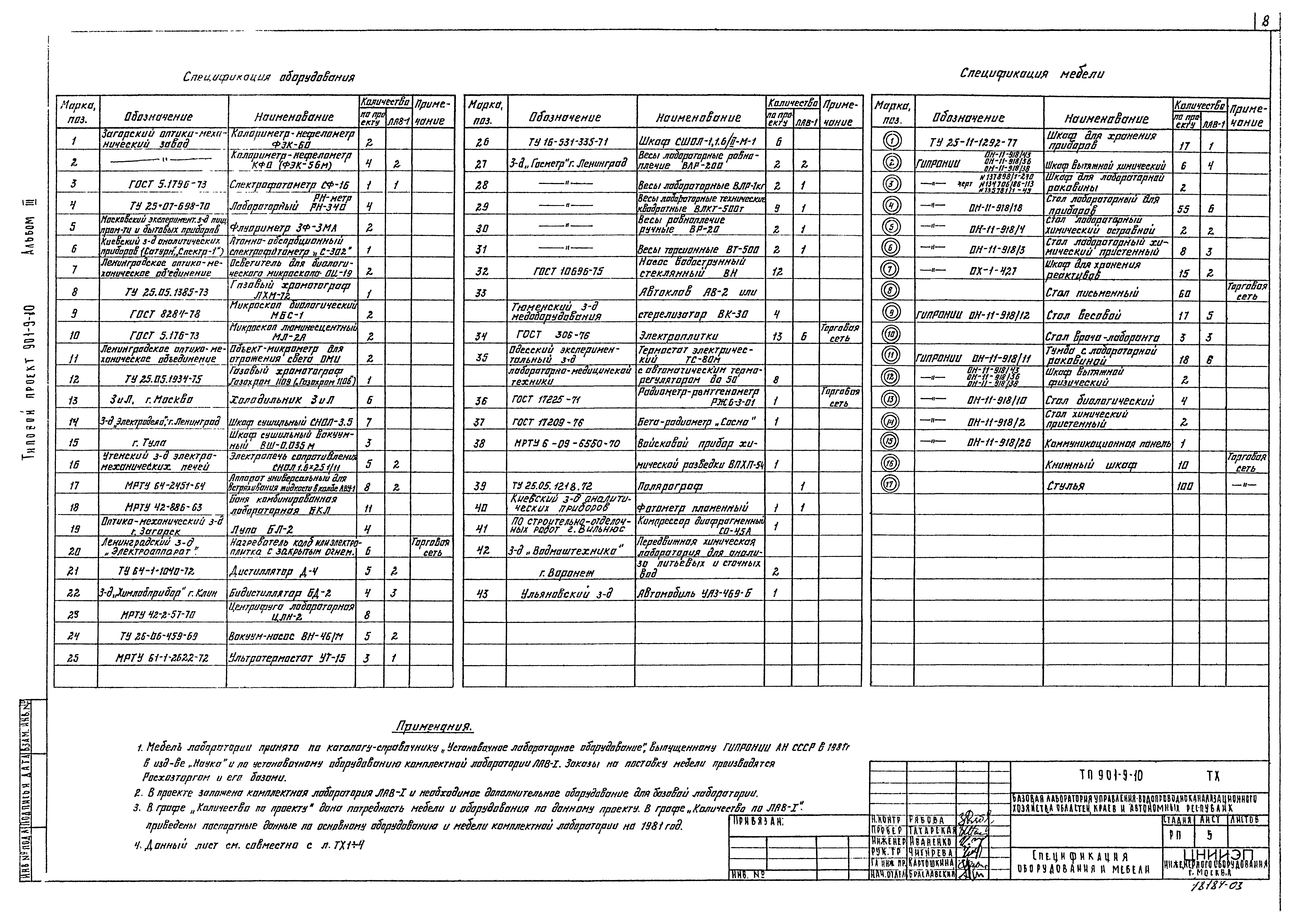 Типовой проект 901-9-10