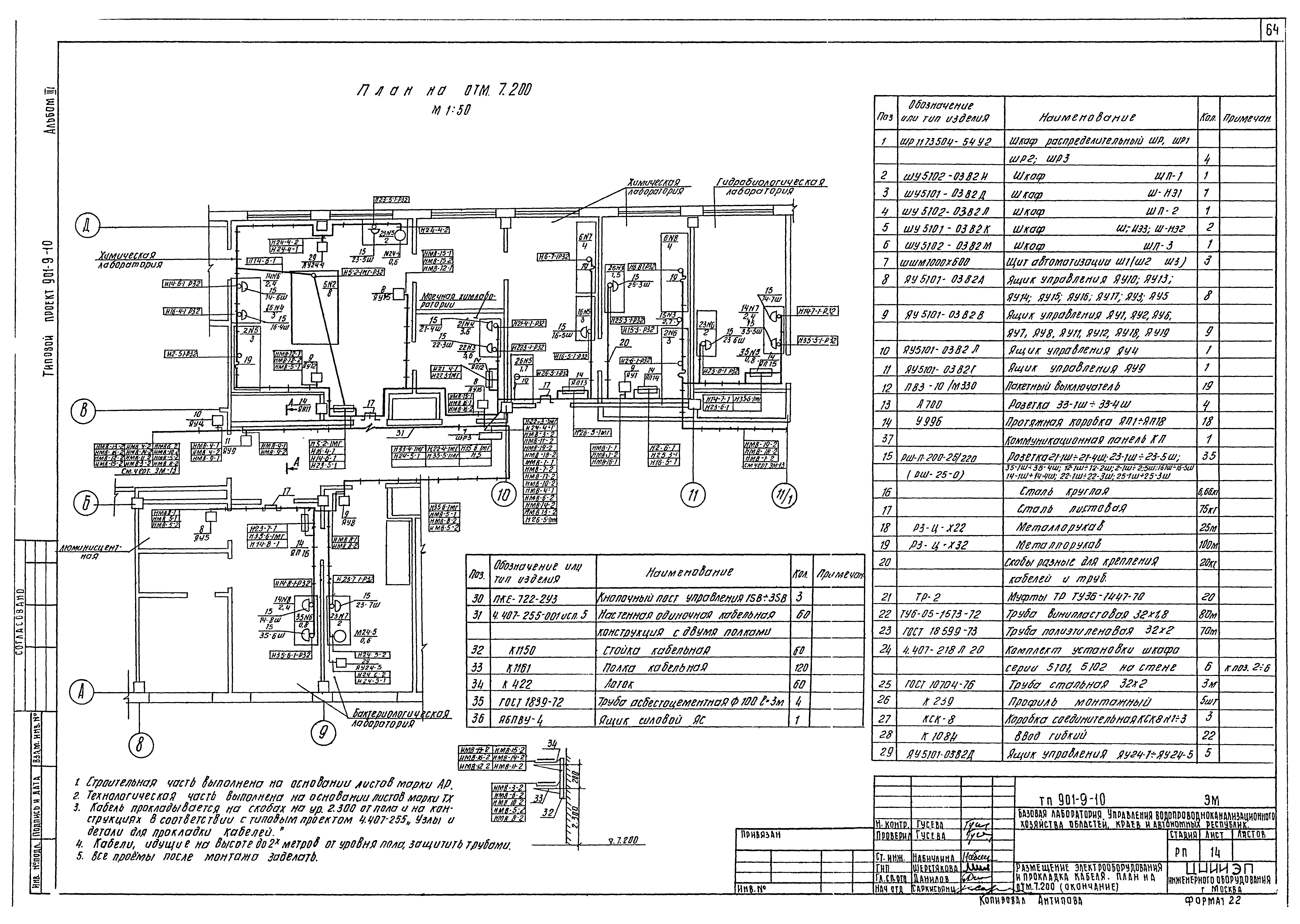 Типовой проект 901-9-10