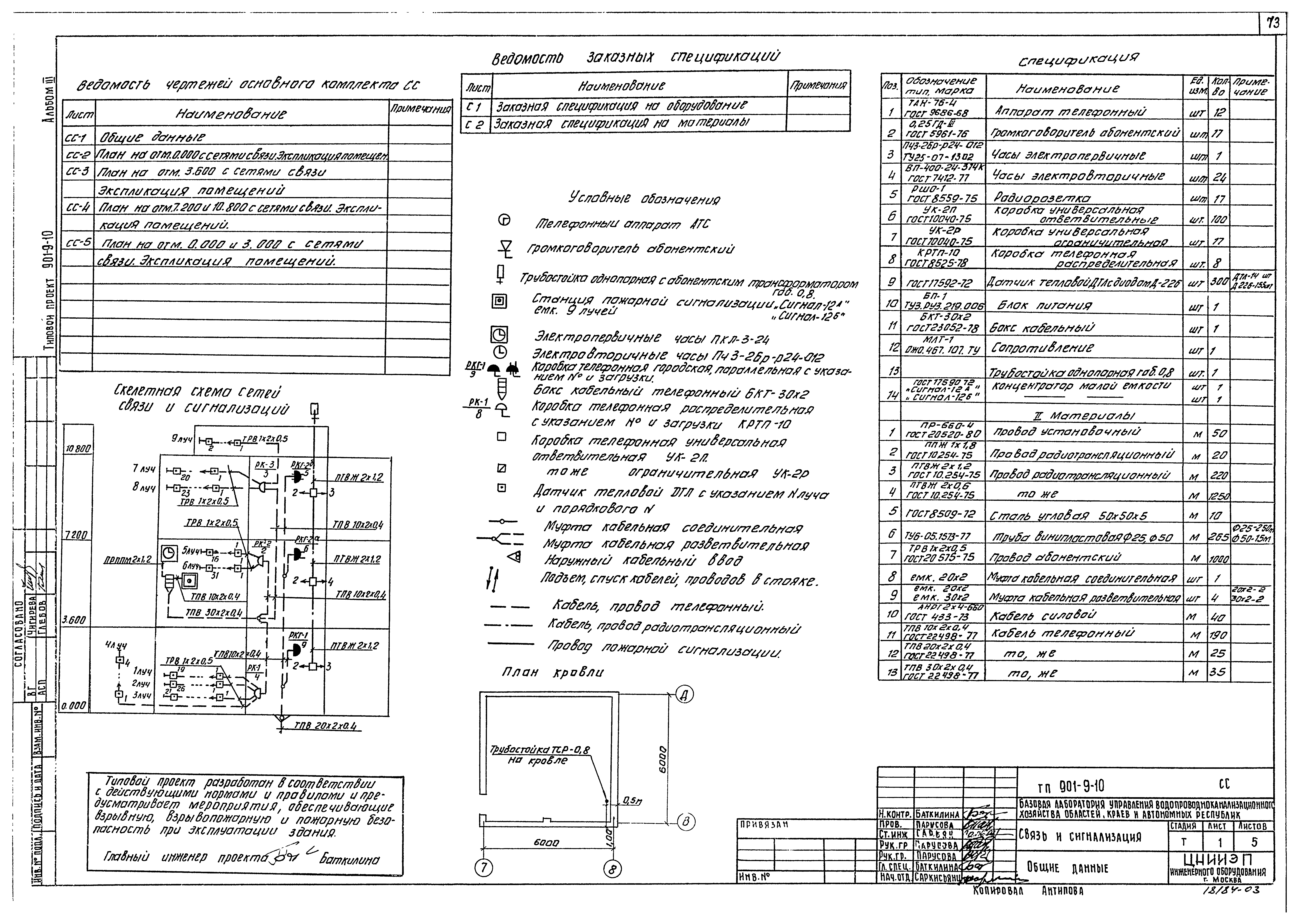 Типовой проект 901-9-10