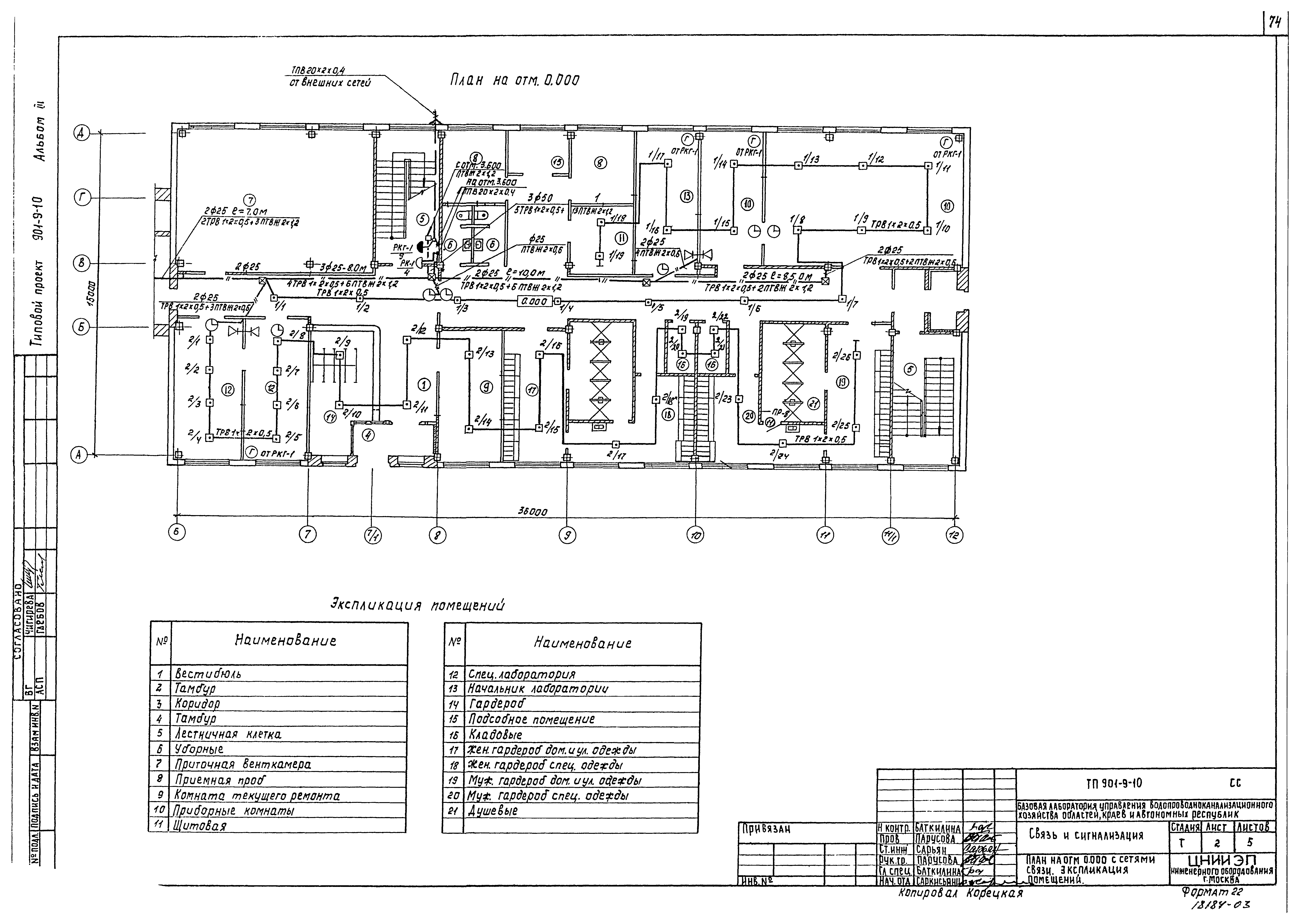 Типовой проект 901-9-10
