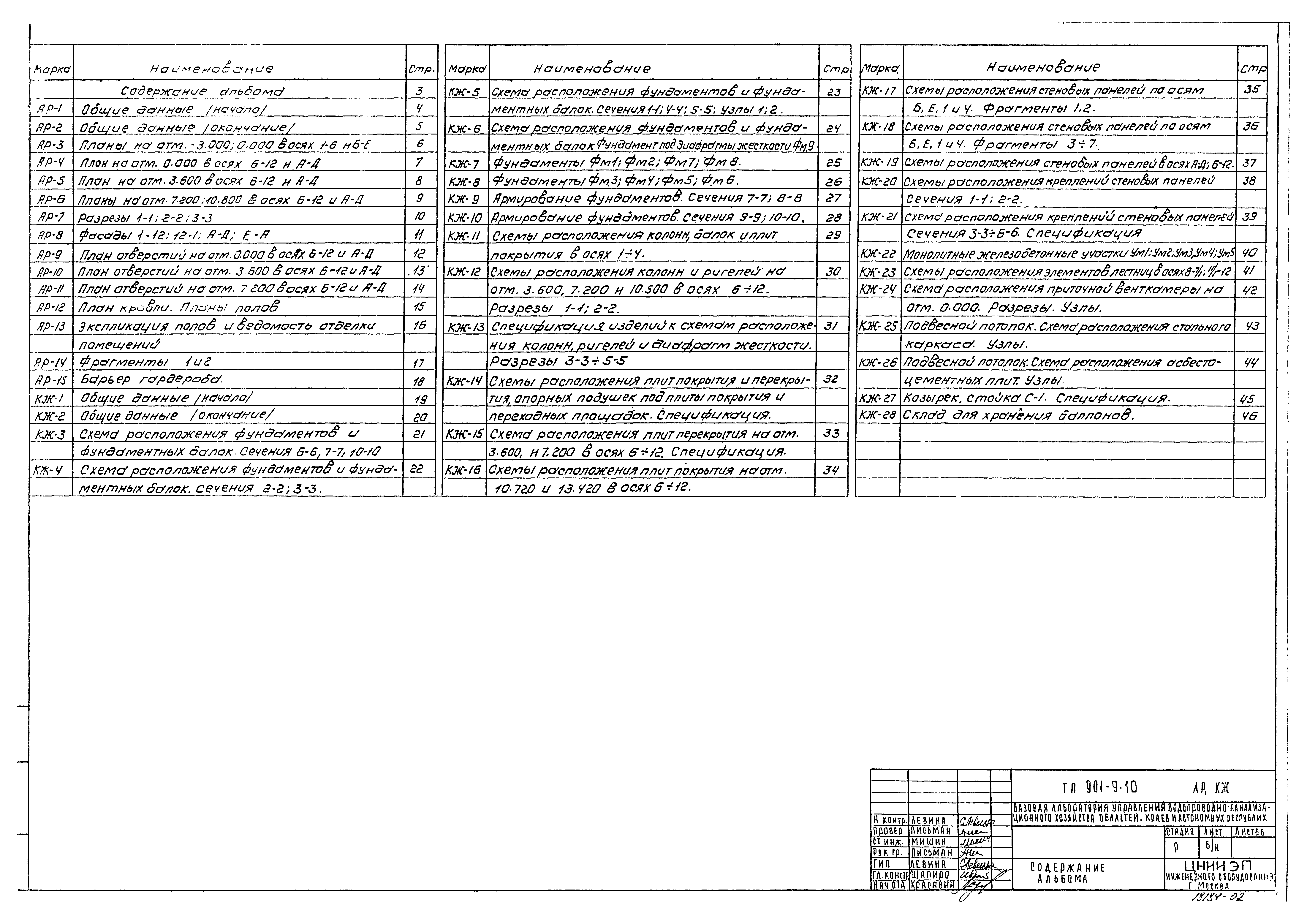 Типовой проект 901-9-10