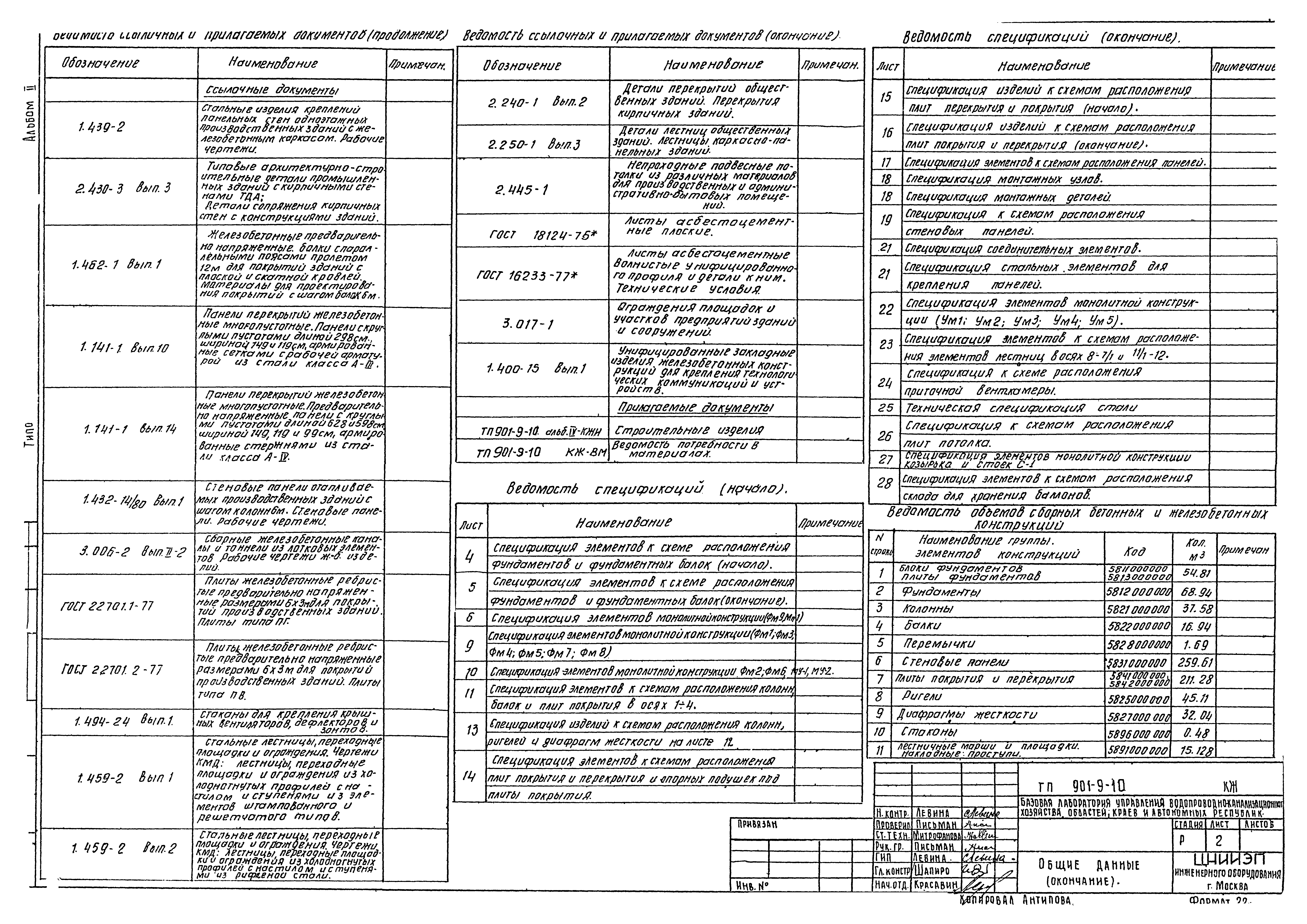 Типовой проект 901-9-10