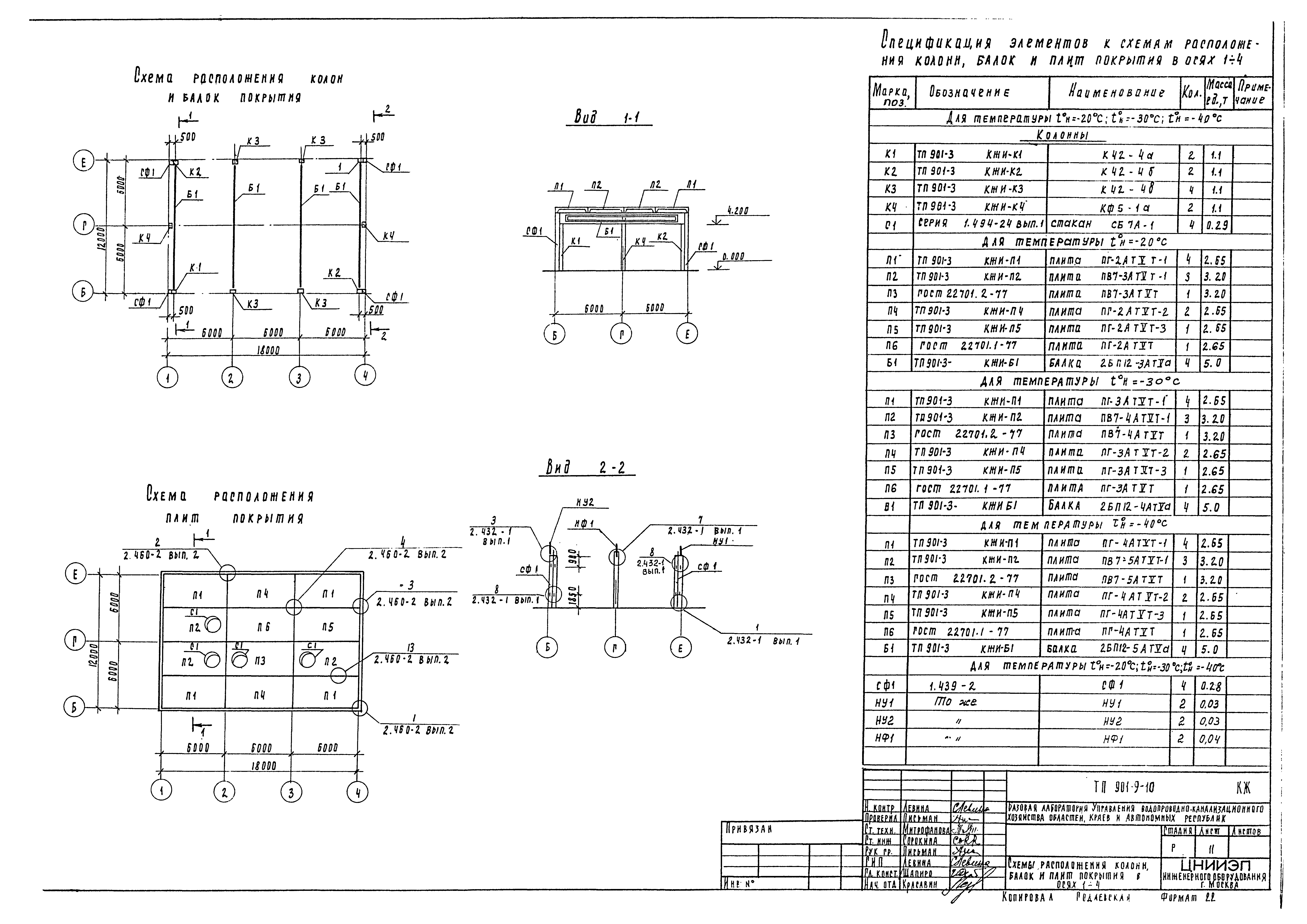 Типовой проект 901-9-10