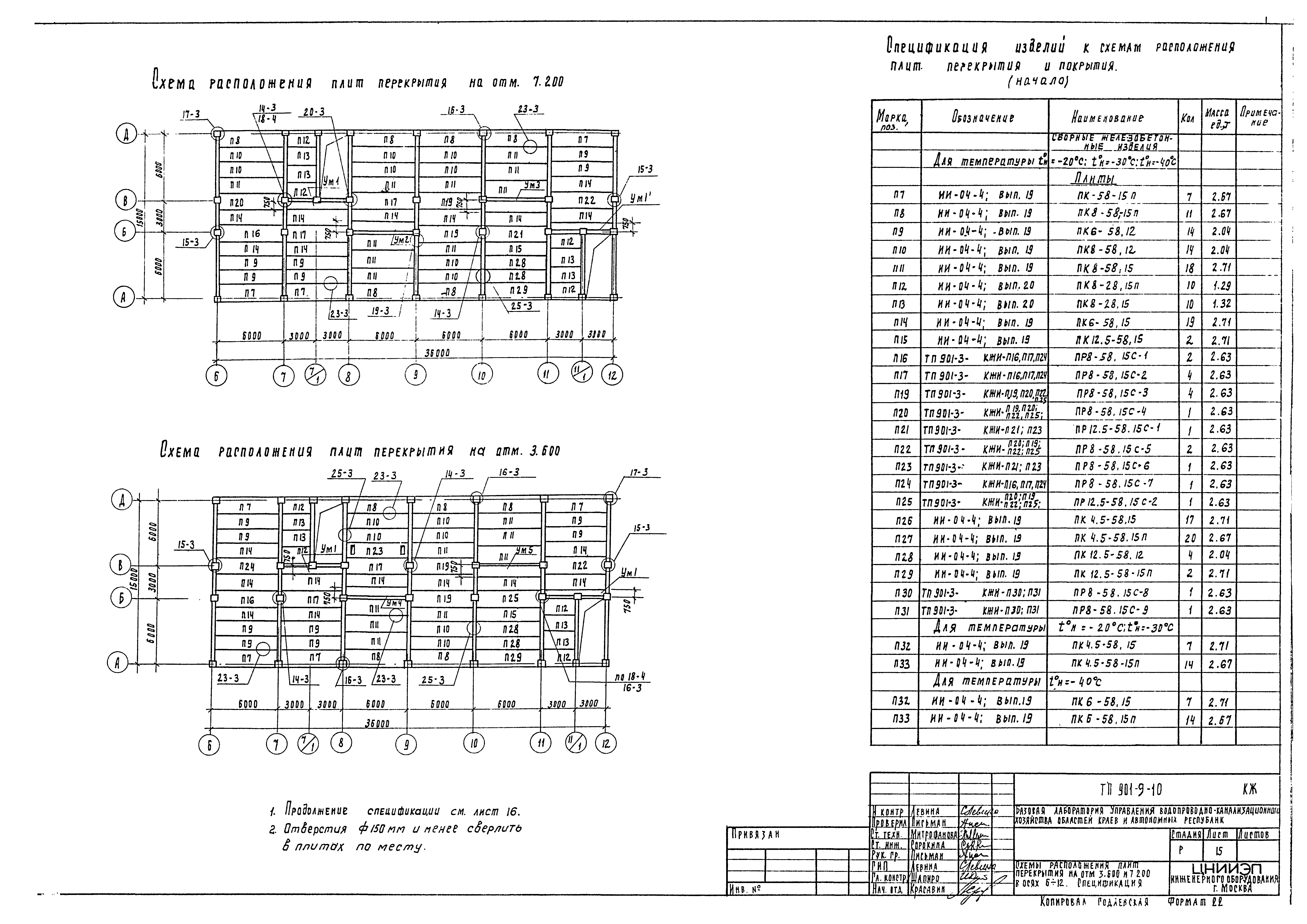 Типовой проект 901-9-10
