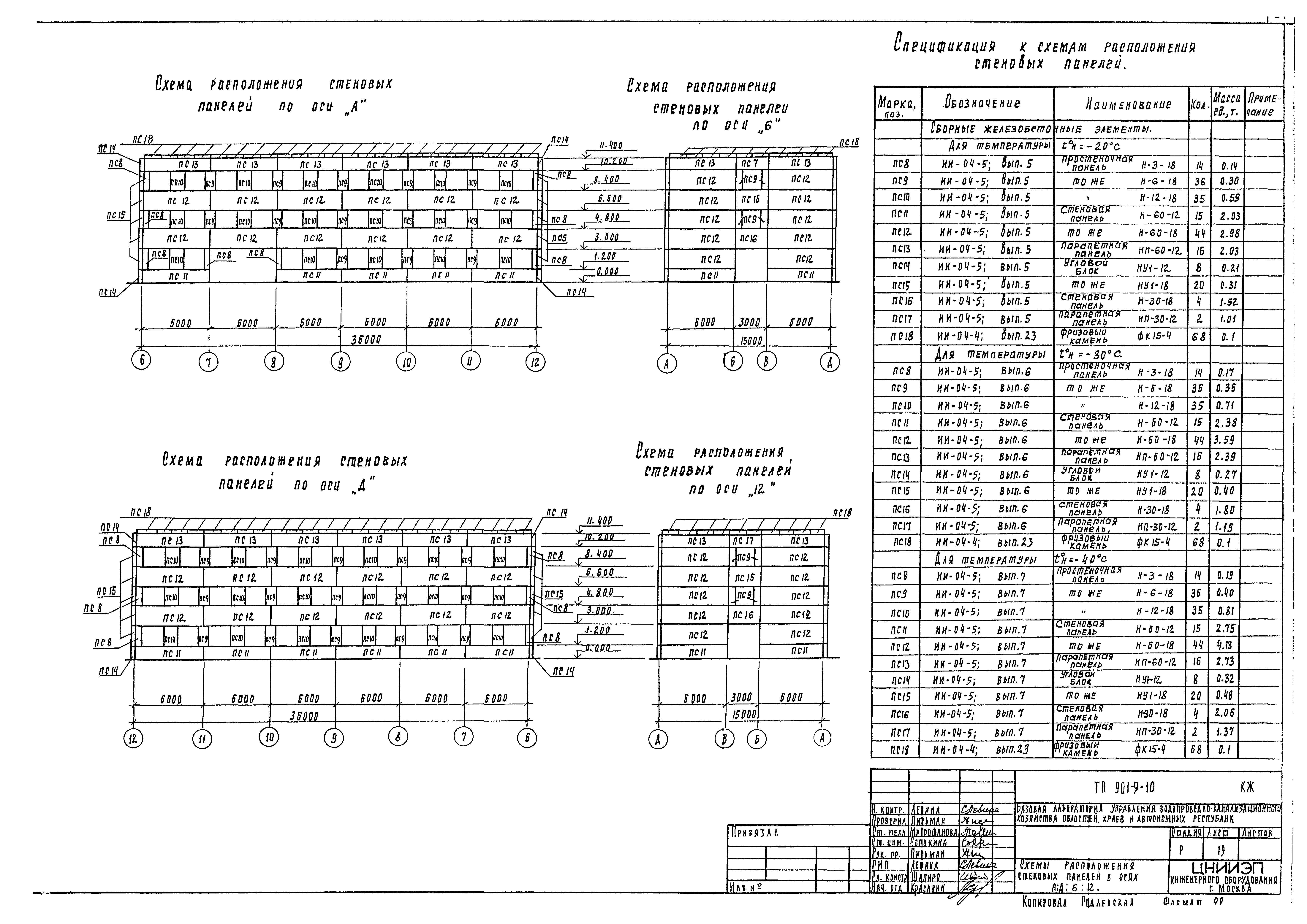 Типовой проект 901-9-10