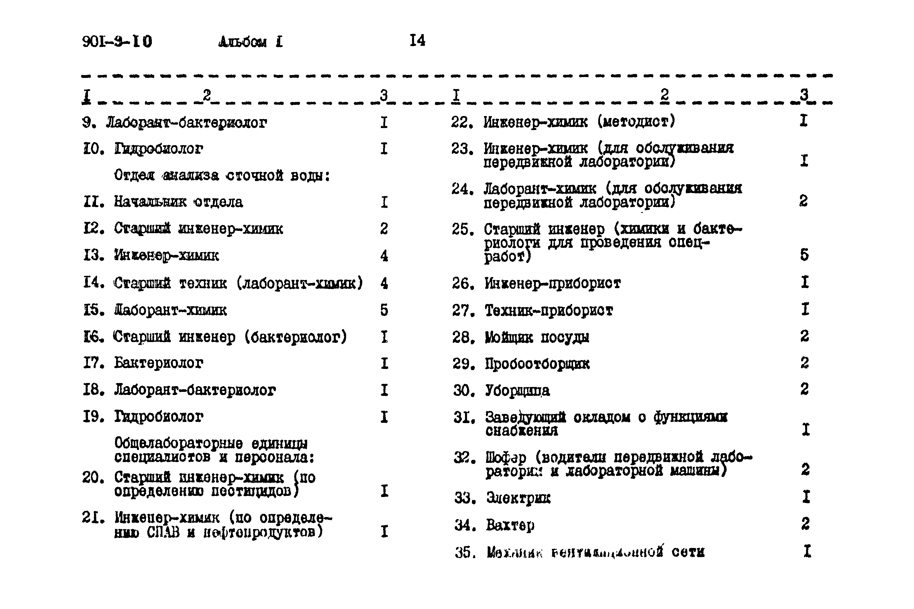 Типовой проект 901-9-10