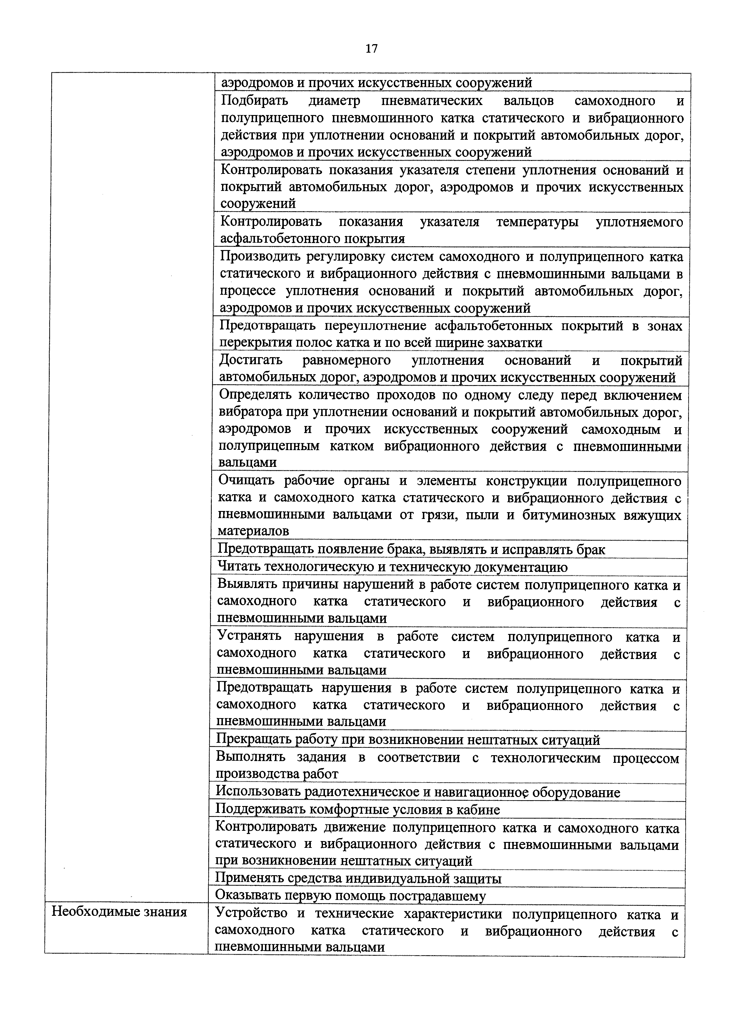 Скачать Приказ 716н Об утверждении профессионального стандарта Машинист  катка