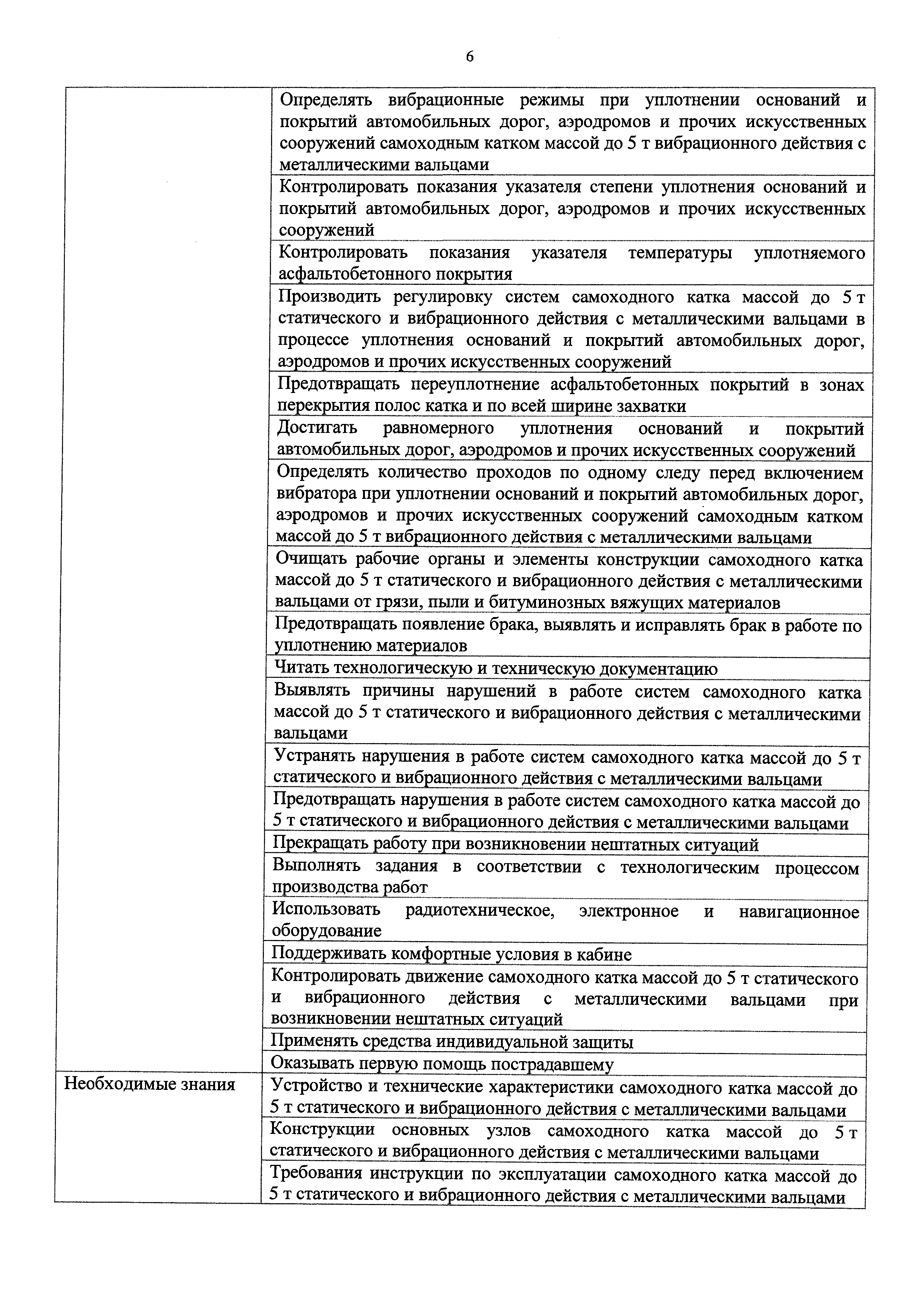 Скачать Приказ 716н Об утверждении профессионального стандарта Машинист  катка