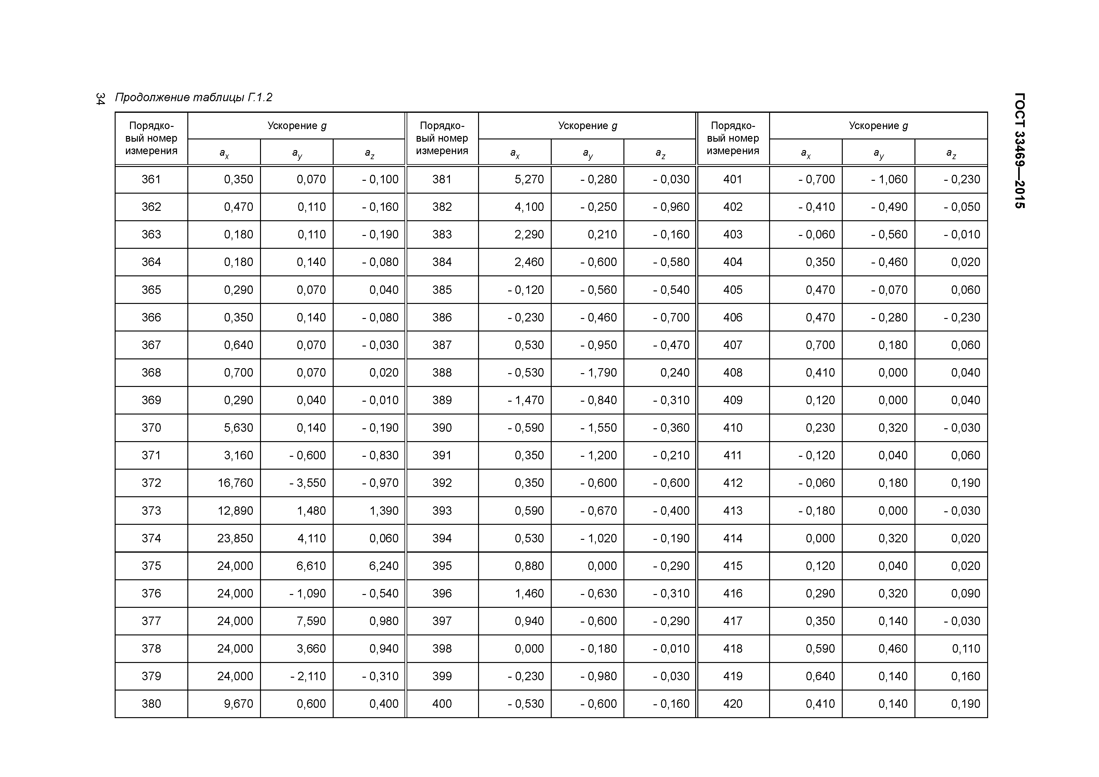 ГОСТ 33469-2015