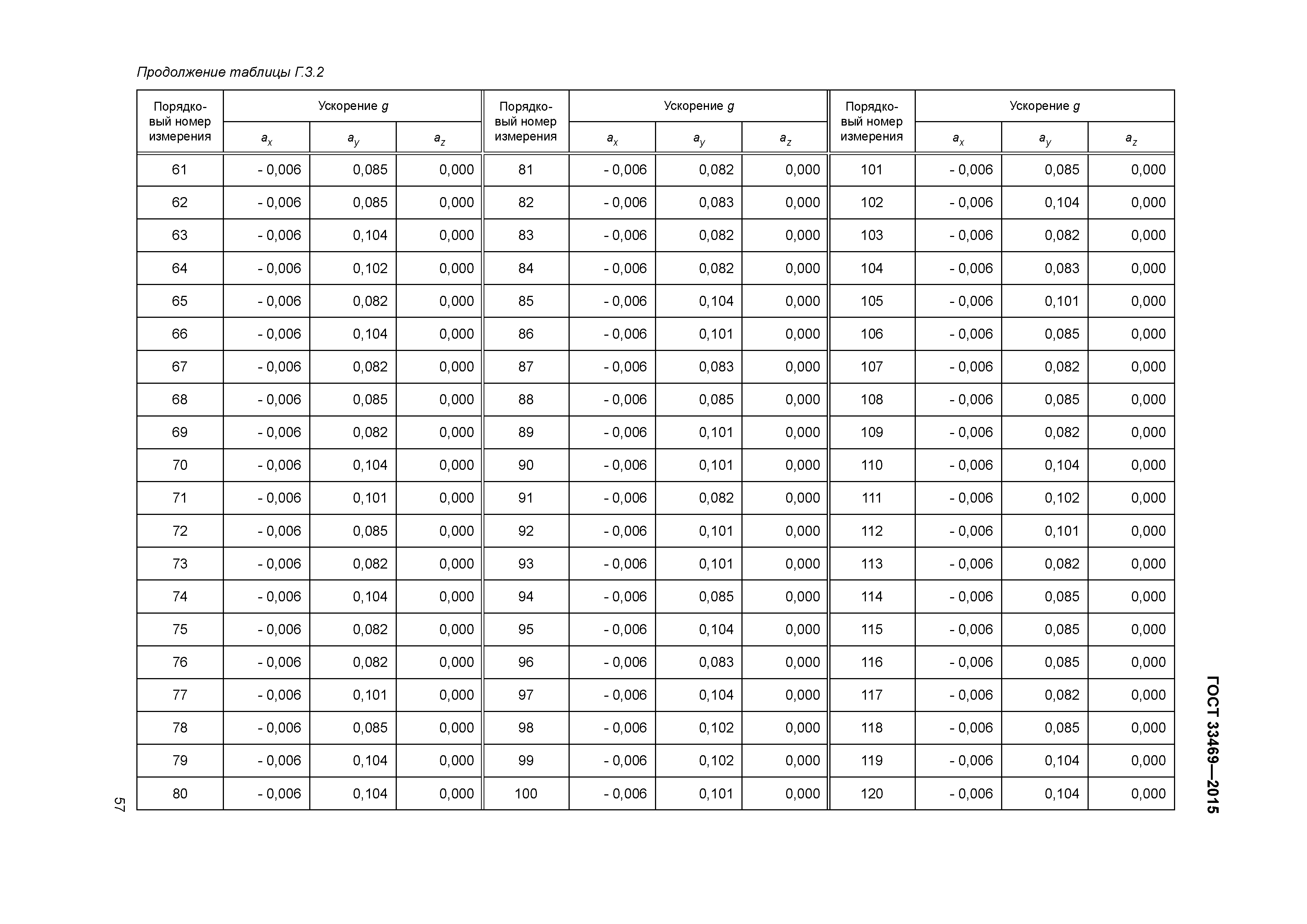 ГОСТ 33469-2015