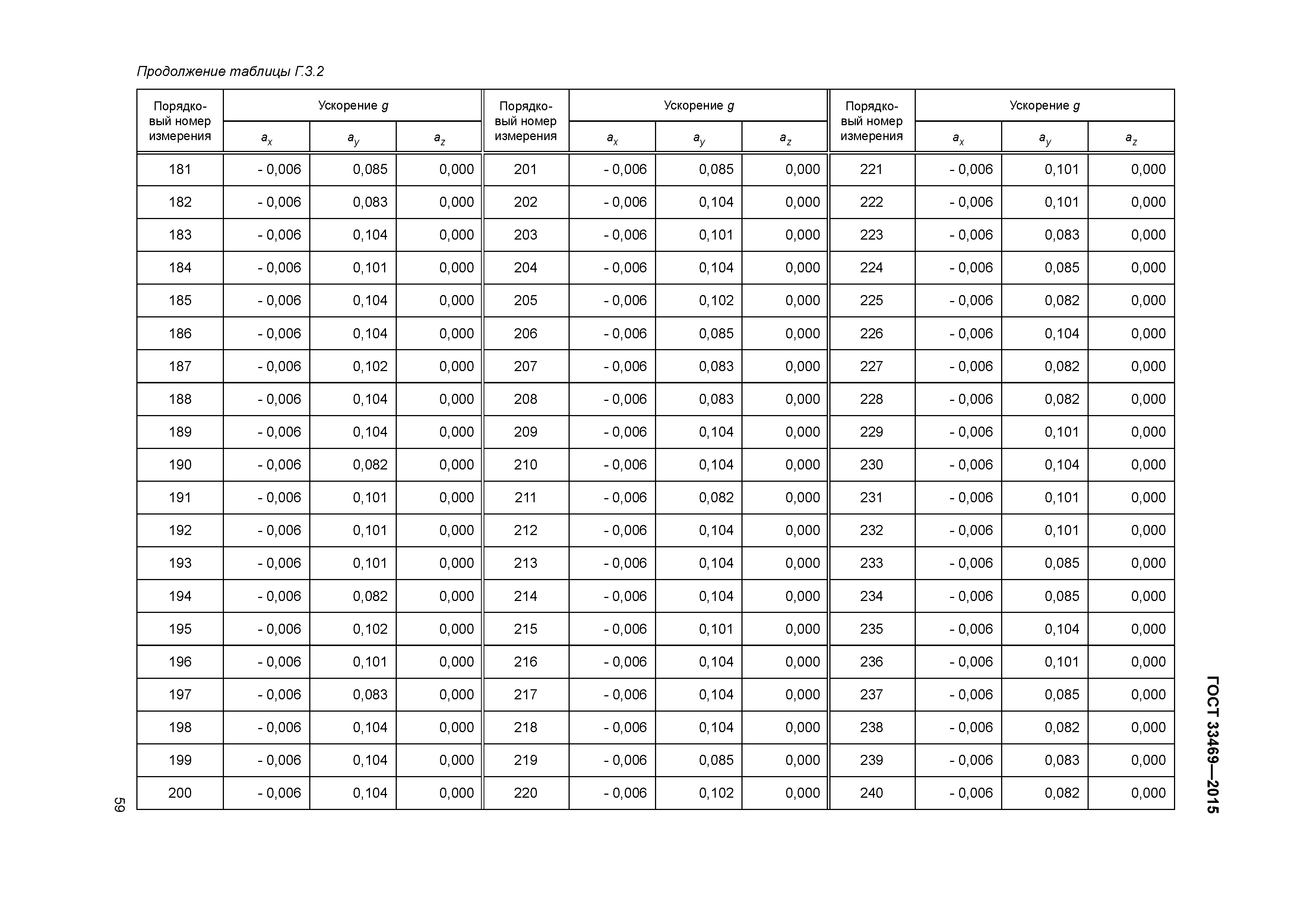 ГОСТ 33469-2015