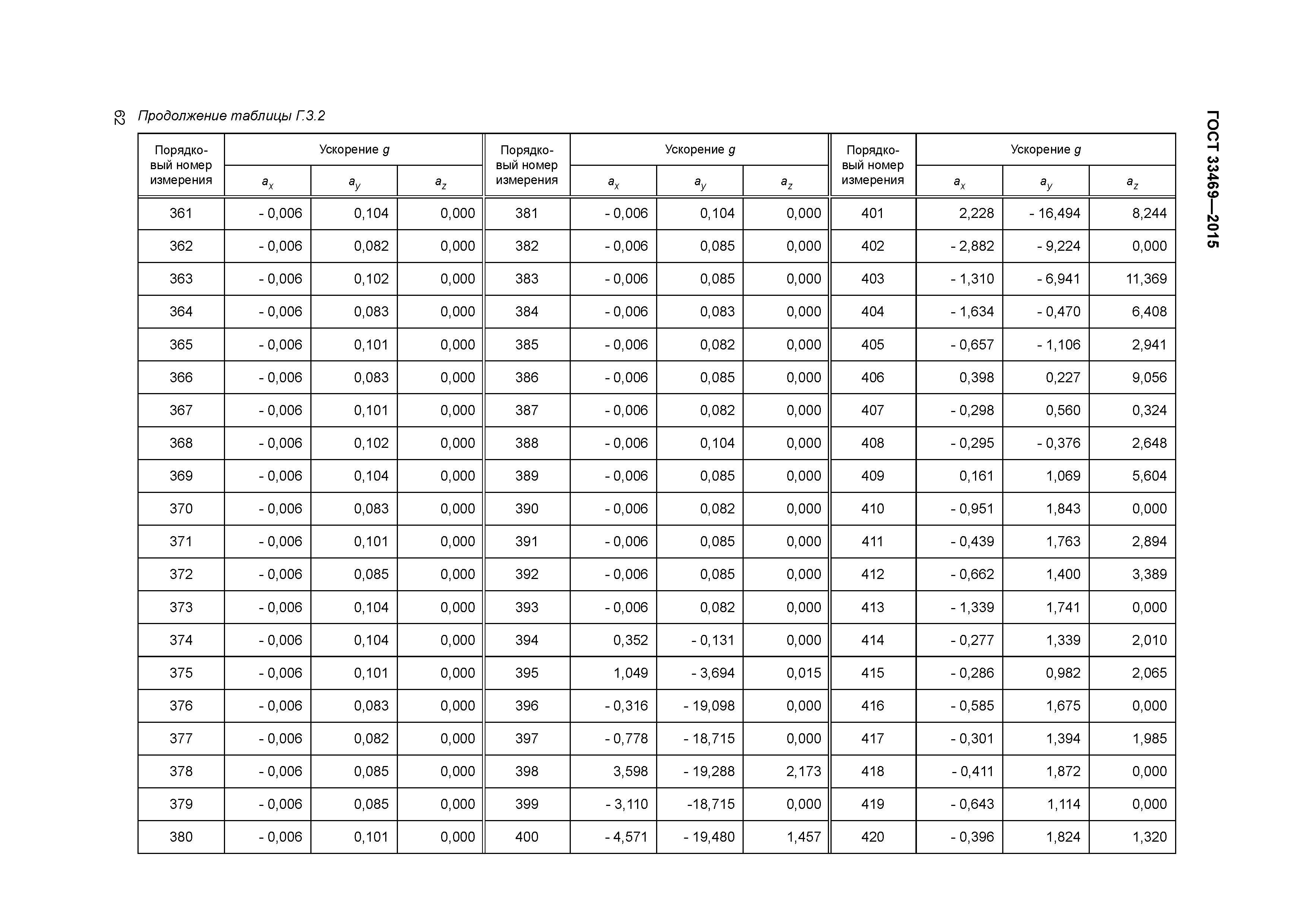 ГОСТ 33469-2015