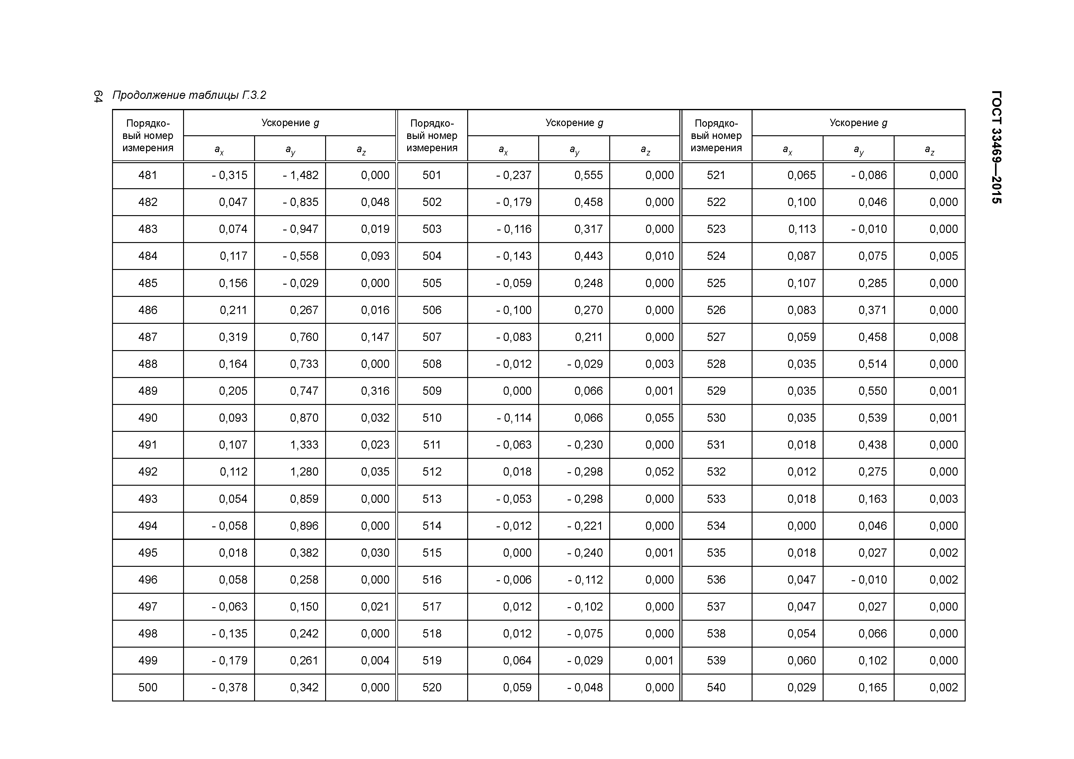 ГОСТ 33469-2015