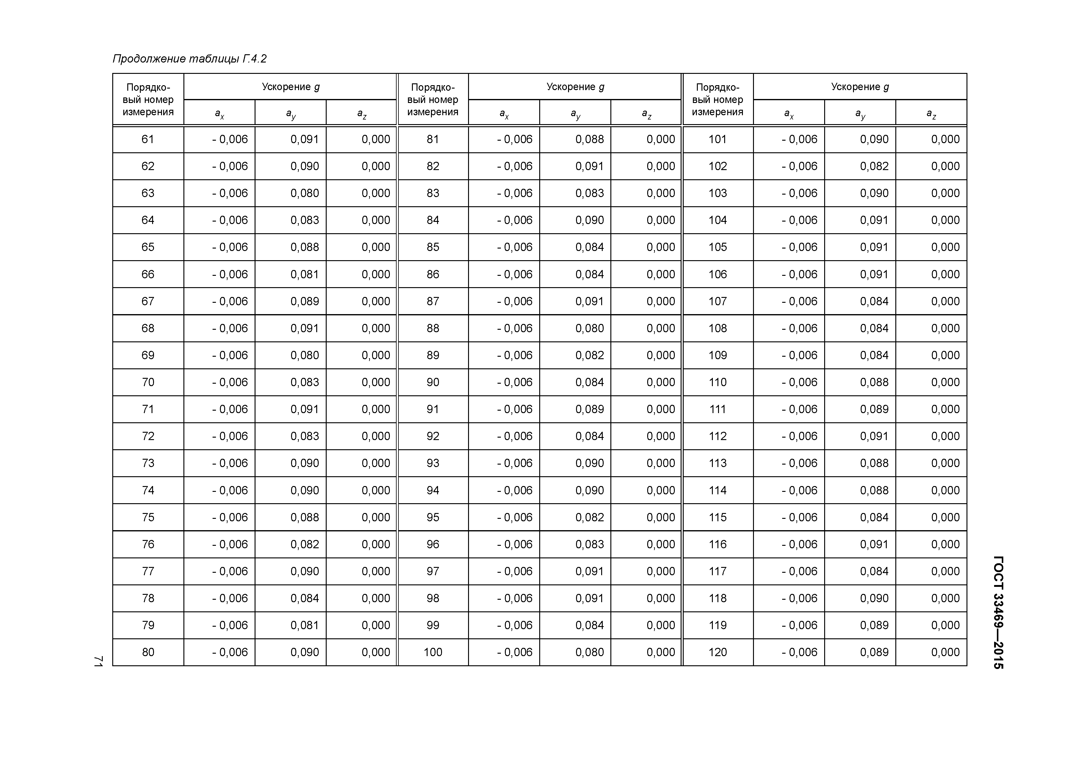 ГОСТ 33469-2015