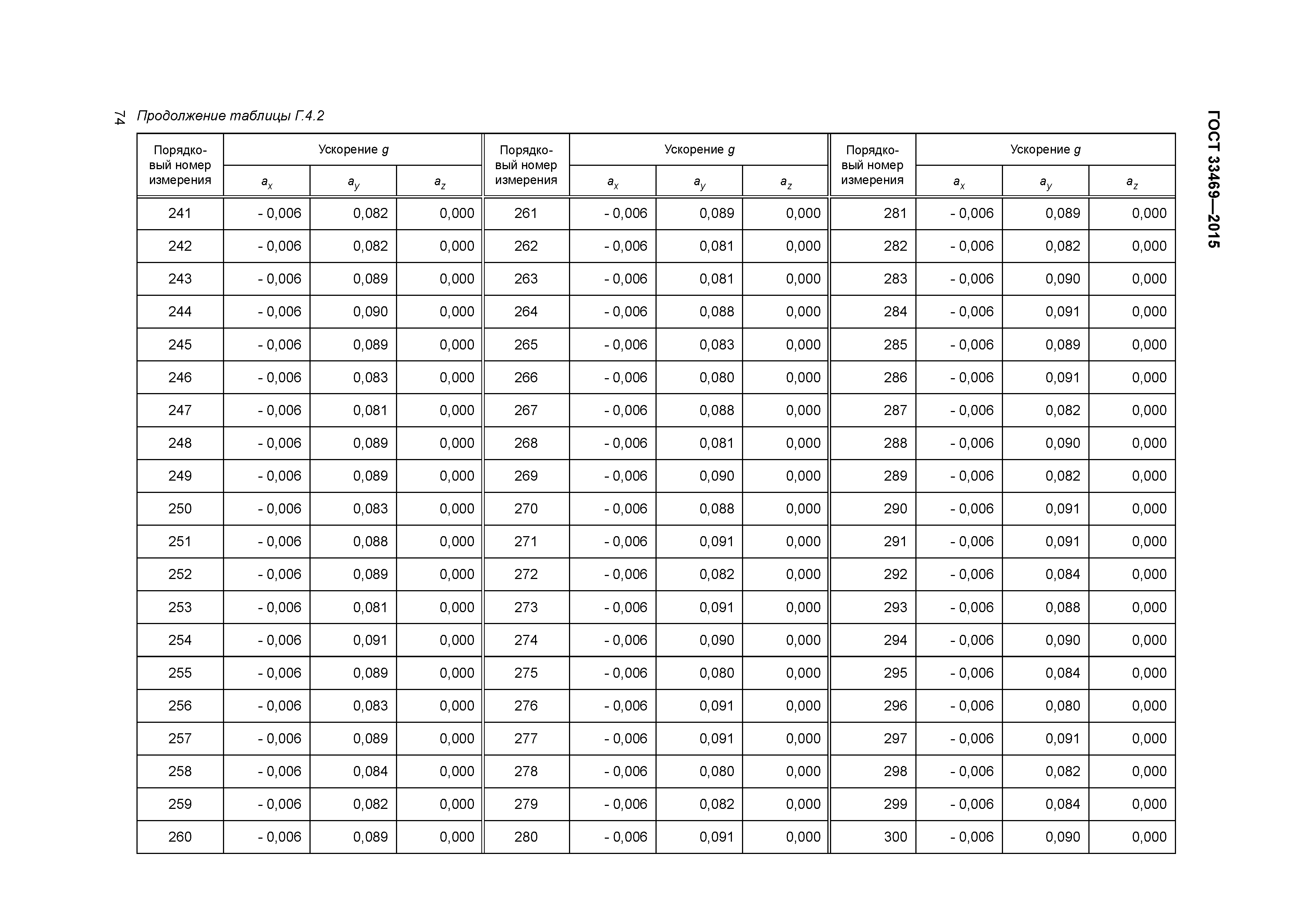 ГОСТ 33469-2015