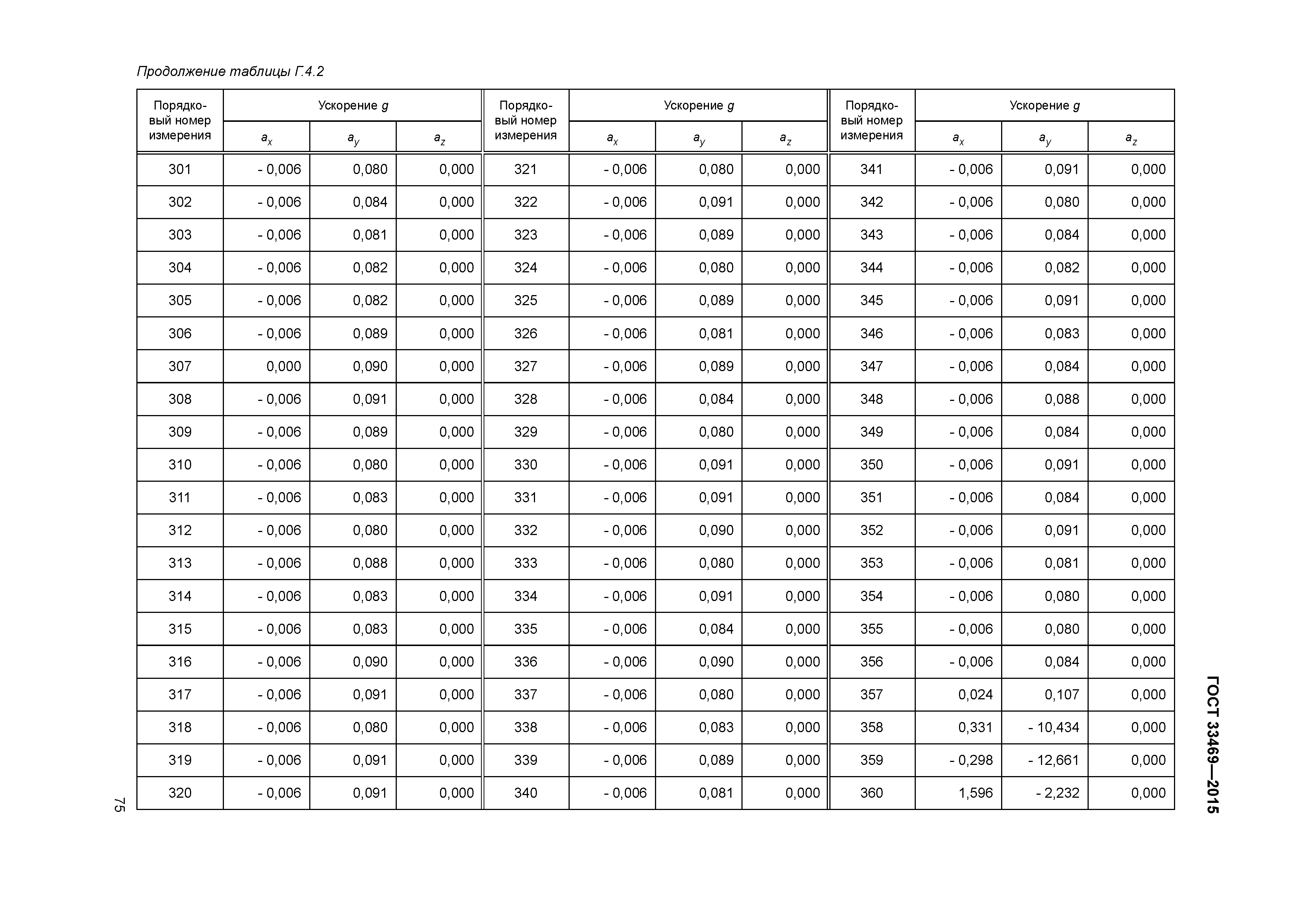 ГОСТ 33469-2015