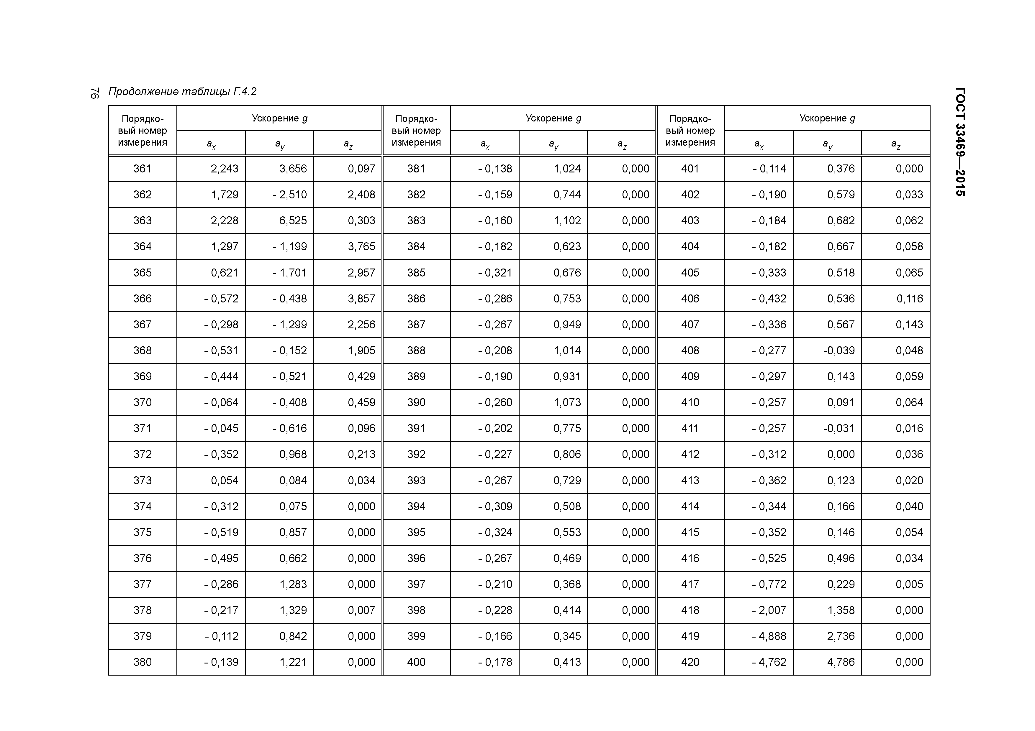 ГОСТ 33469-2015