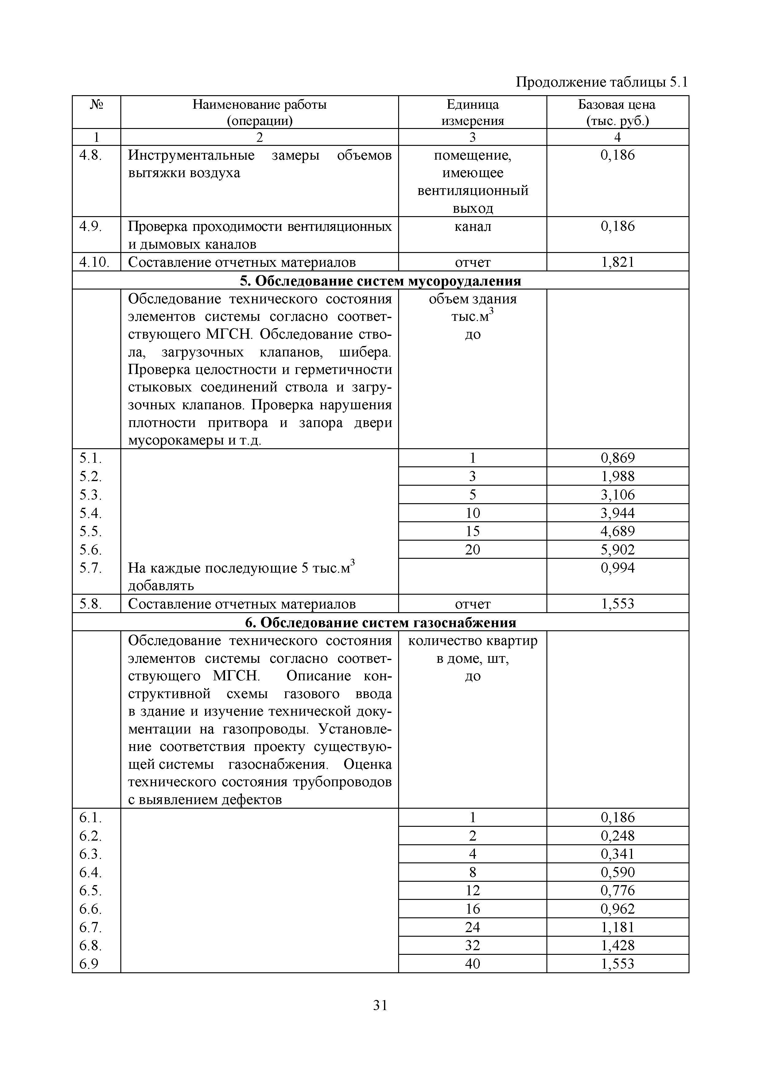 МРР 3.6-16