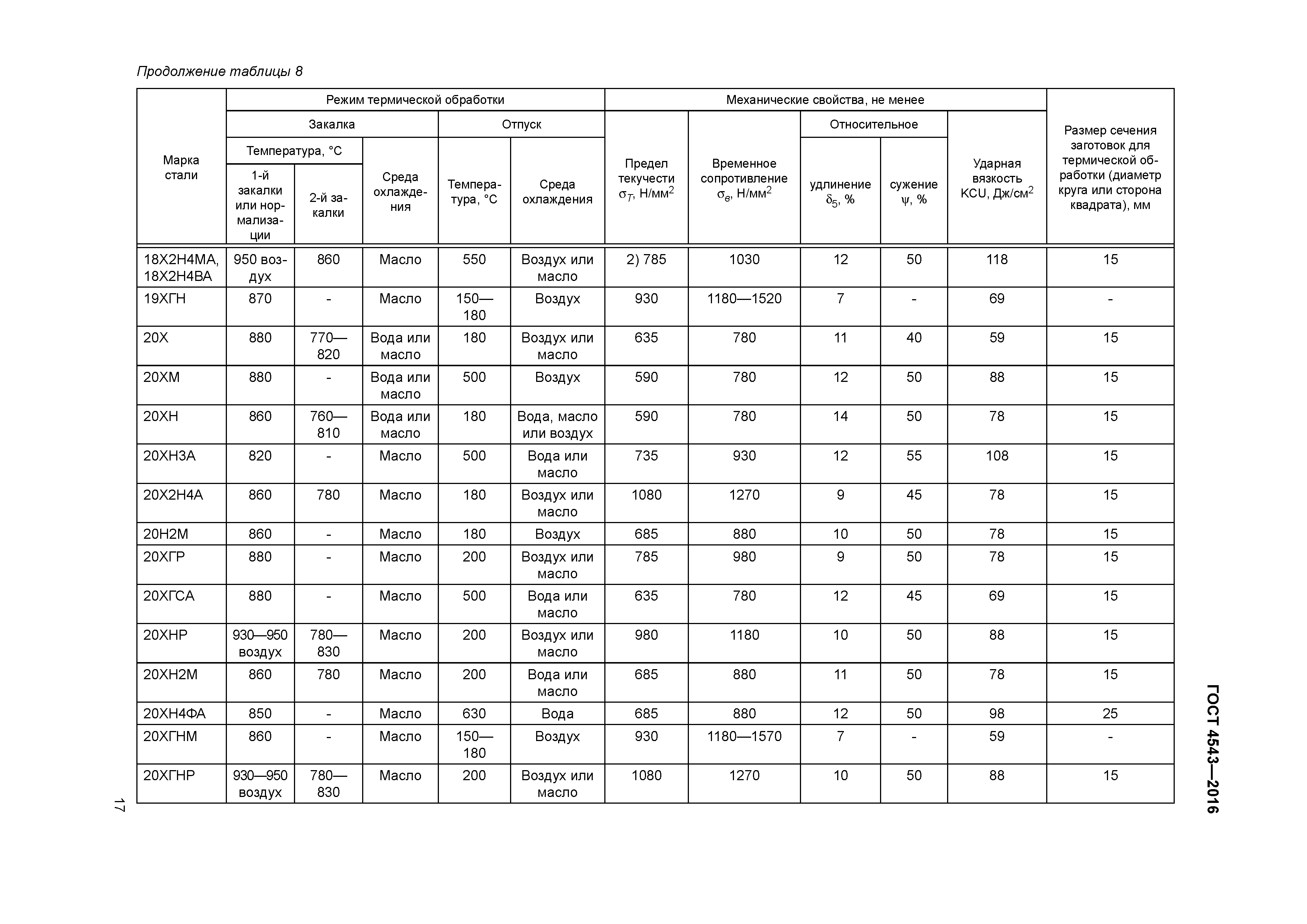 ГОСТ 4543-2016