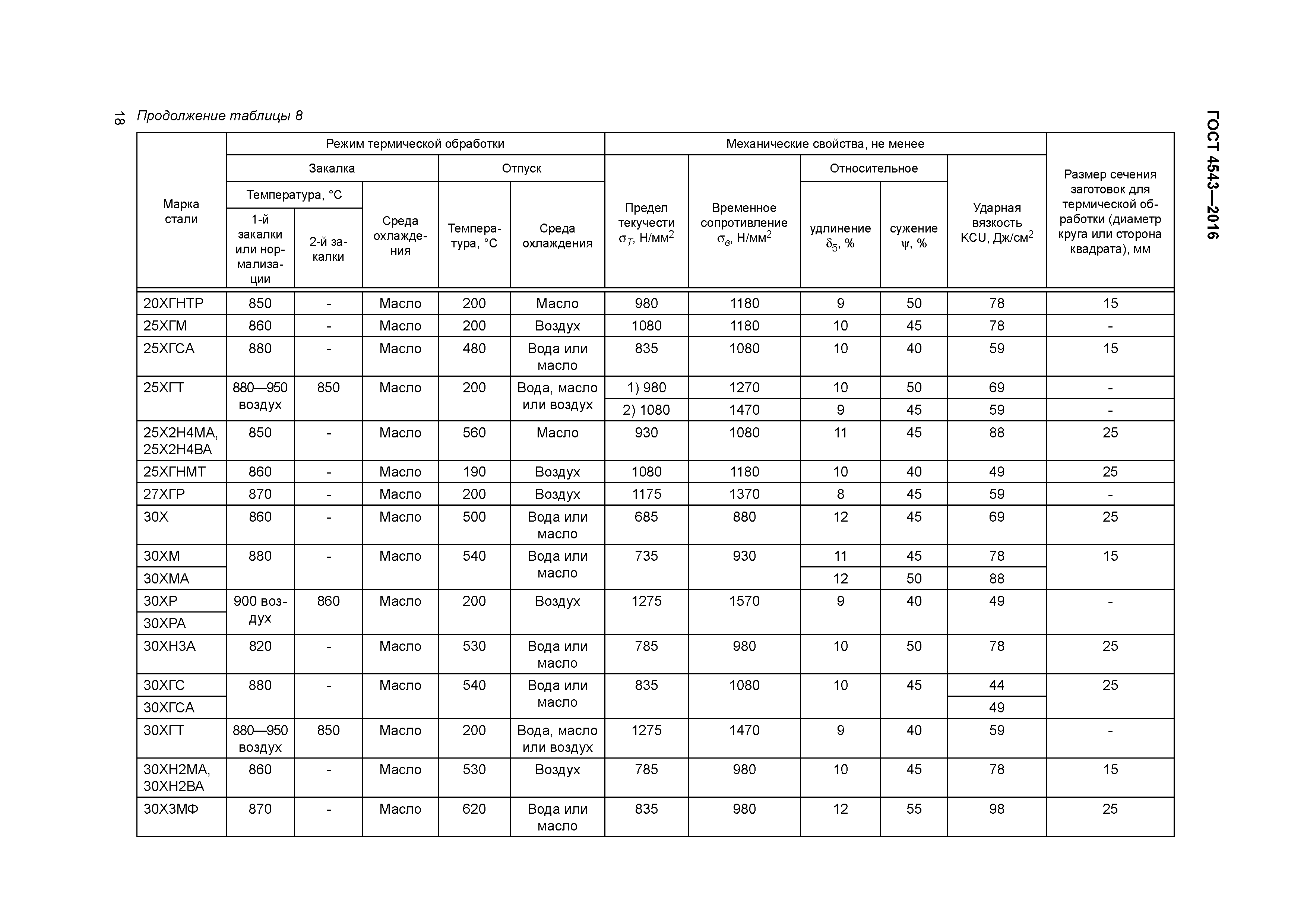 ГОСТ 4543-2016