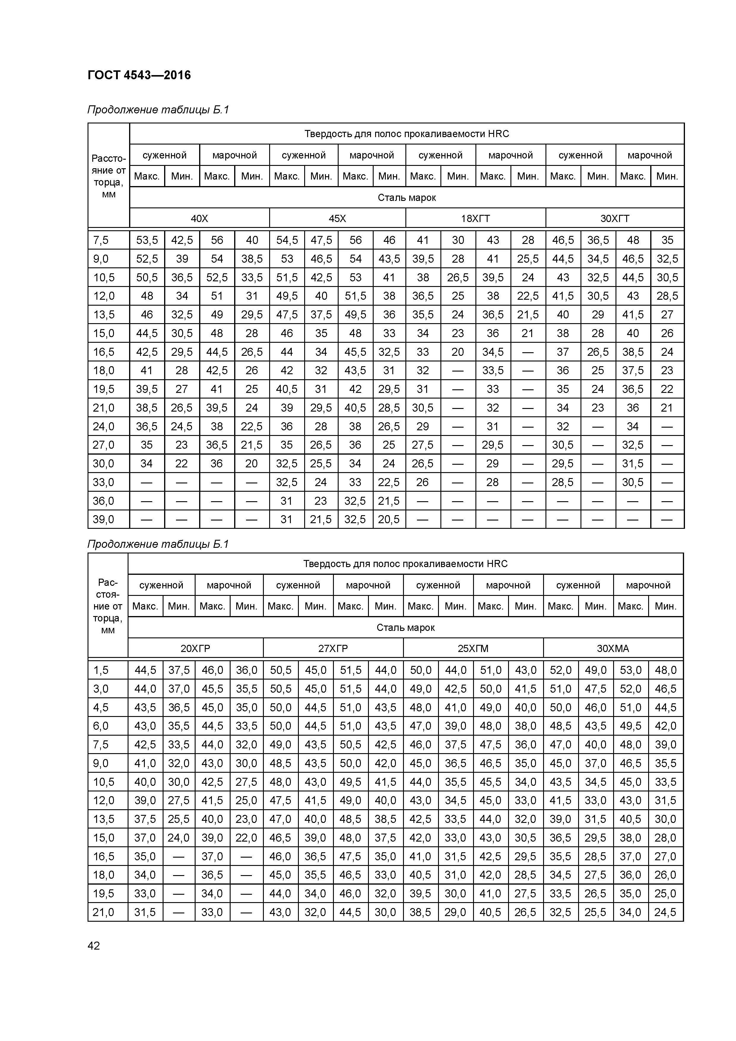 ГОСТ 4543-2016