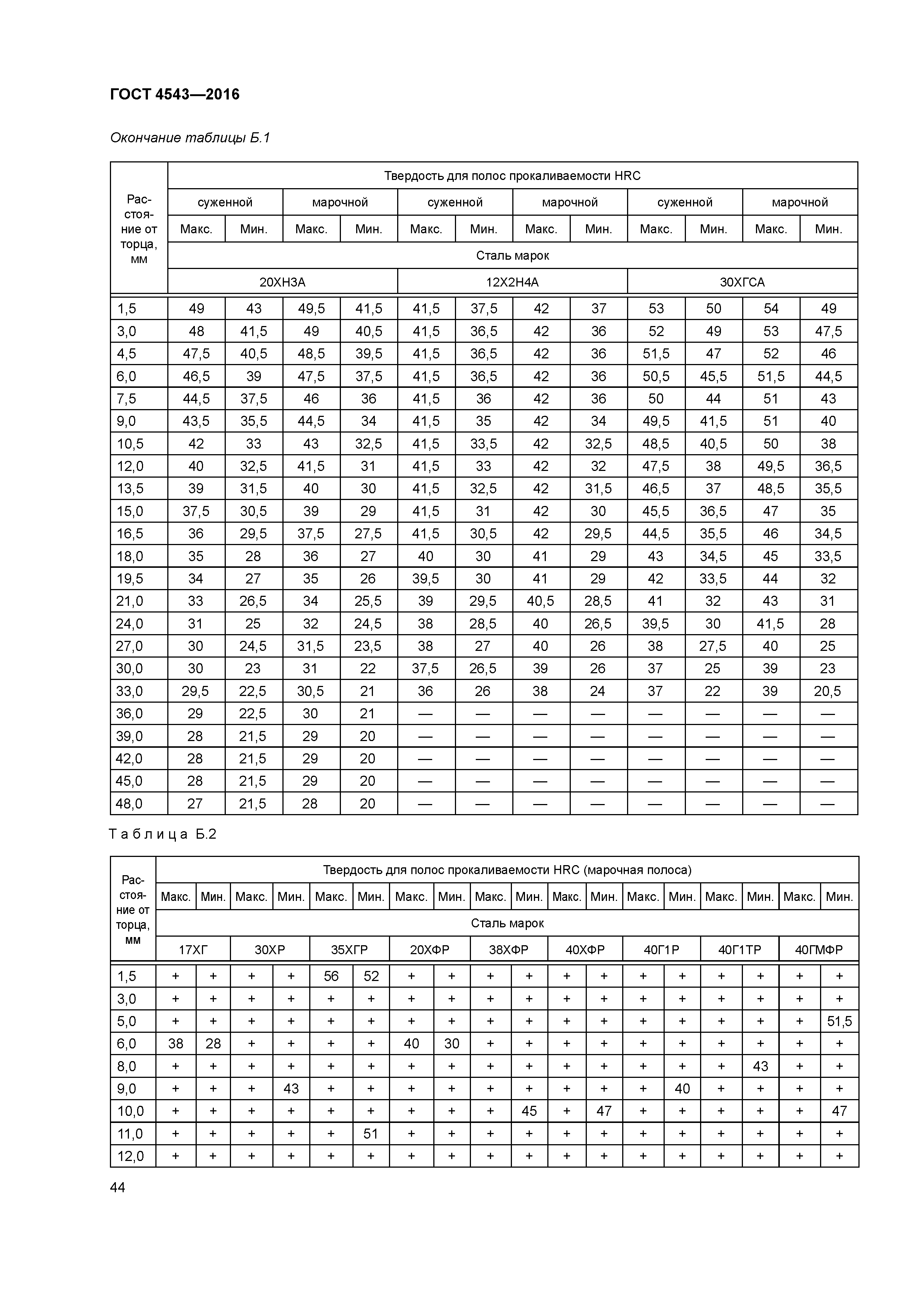 ГОСТ 4543-2016