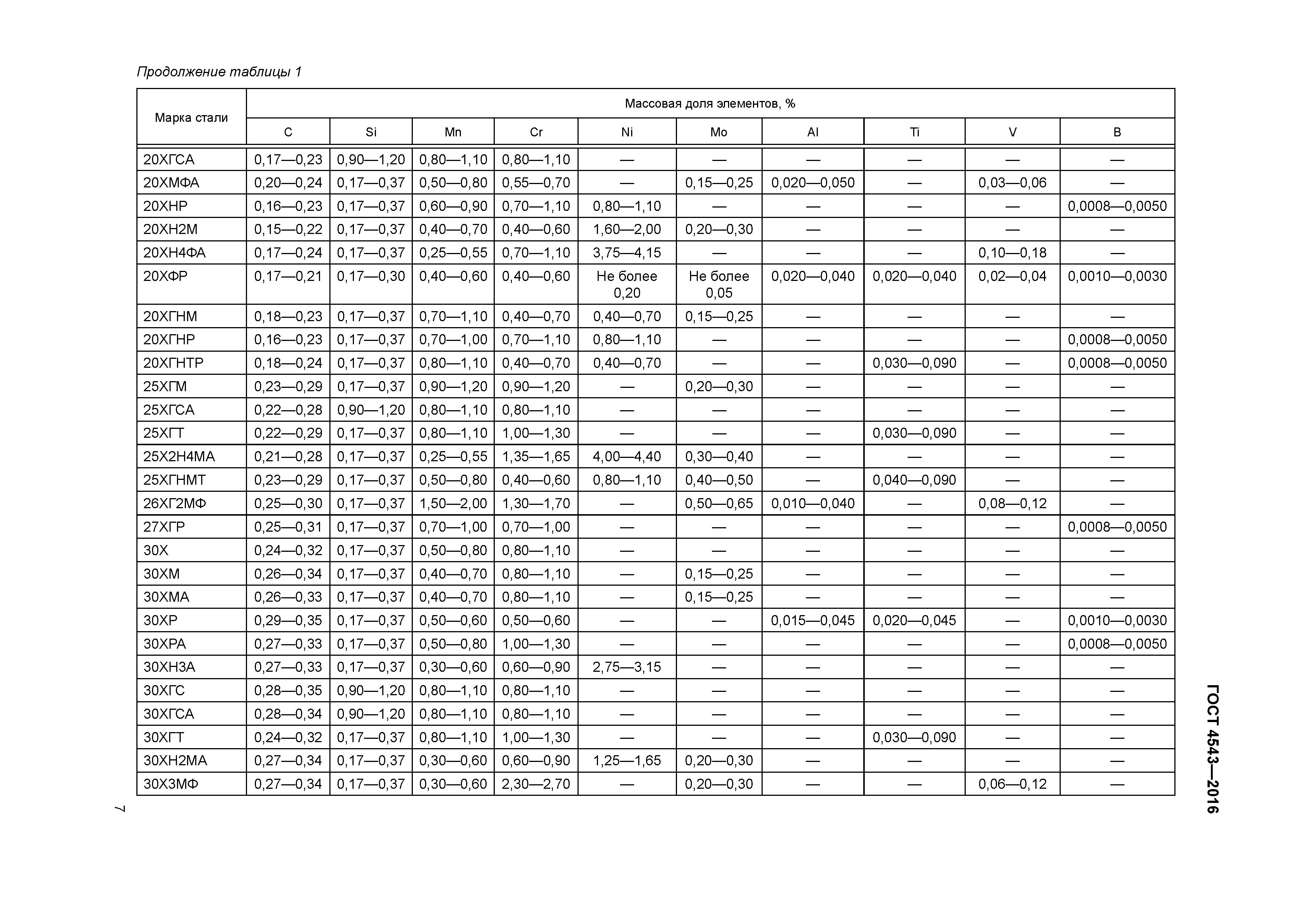 ГОСТ 4543-2016