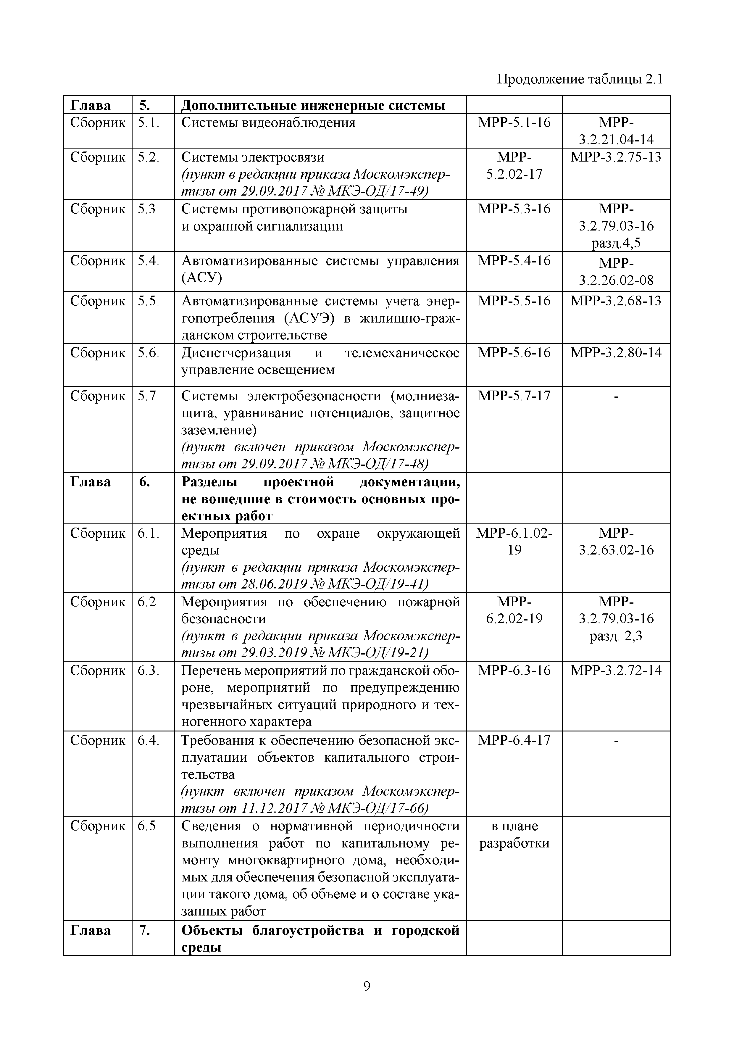 Снип 12 03 2001. СНИП 12-03-2001 акт допуск. СНИП 12-03-2001 приложение д. СНИП 12-03-2001 таблица г2. Наряд допуск СНИП 12-03-2001.