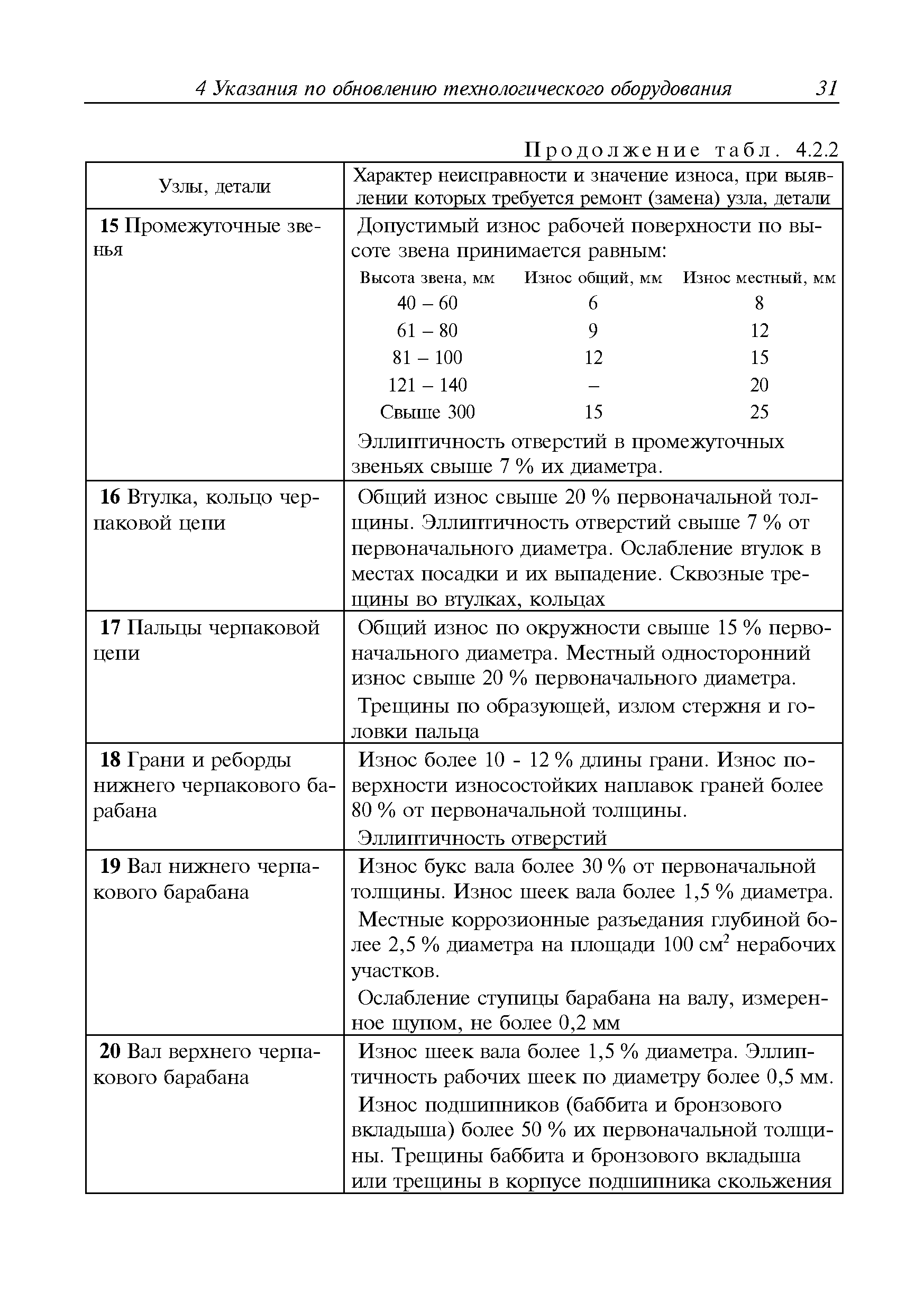 Руководство Р.016-2006