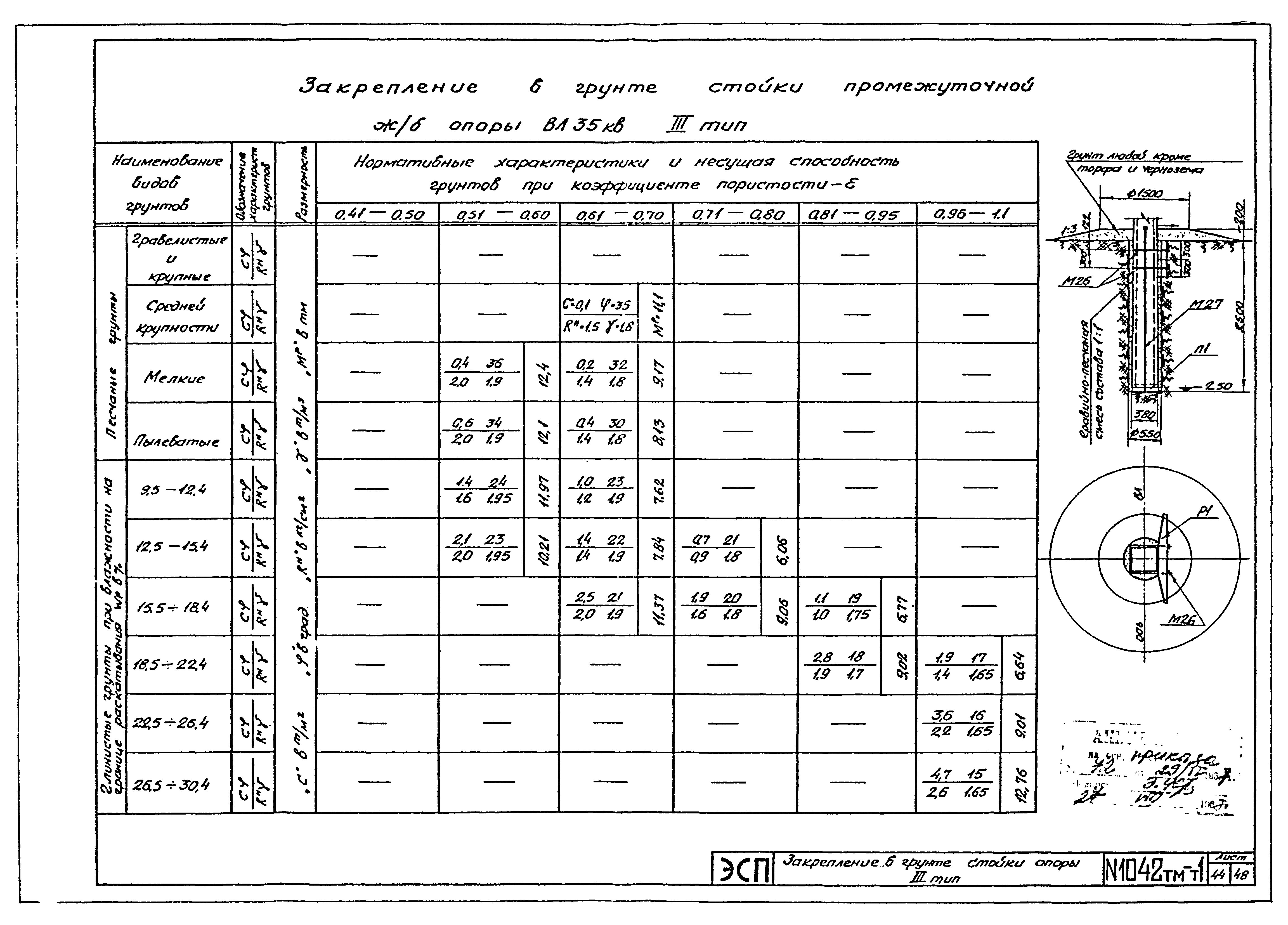 Типовой проект 1042тм