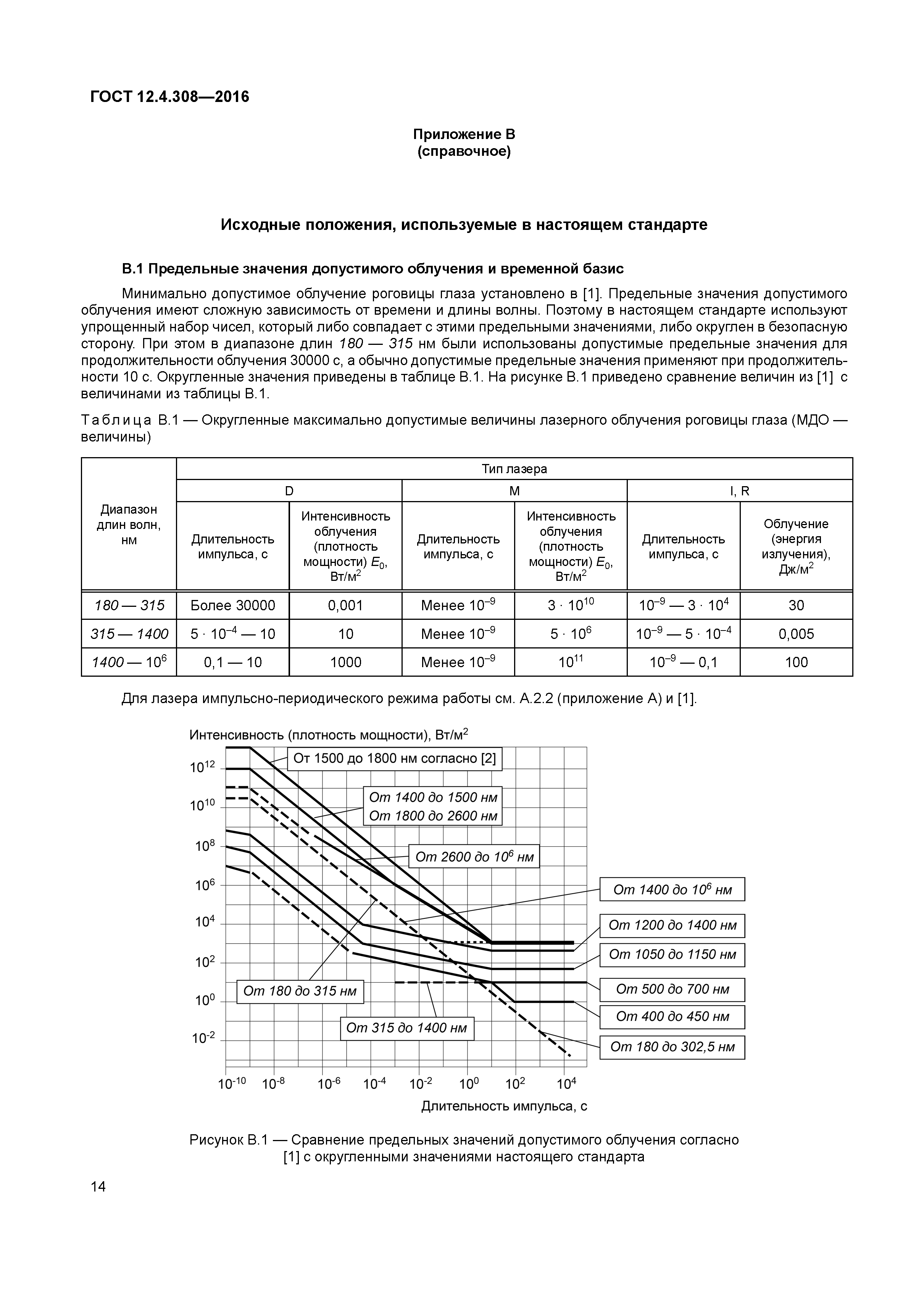 ГОСТ 12.4.308-2016