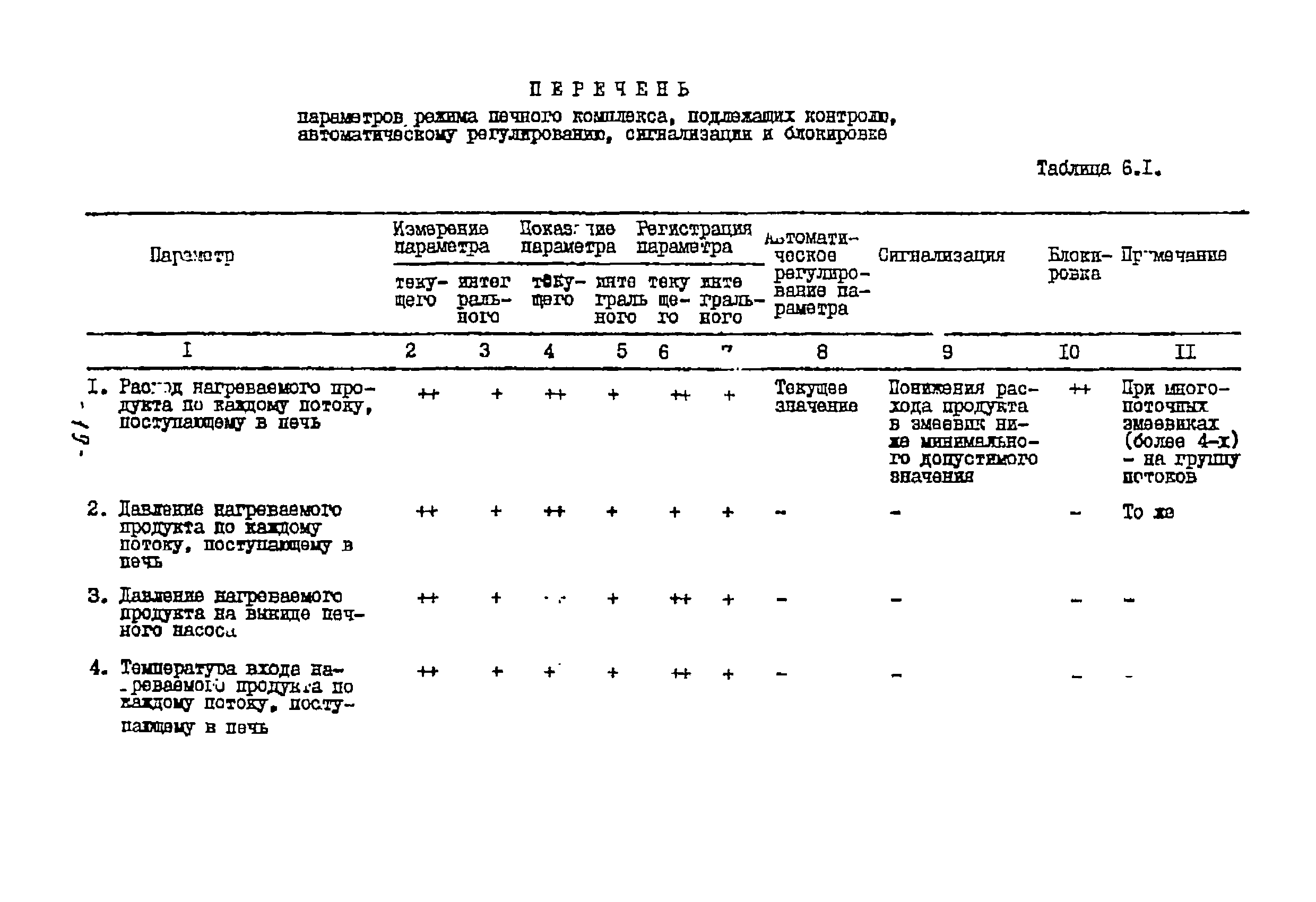 ТП 01.88