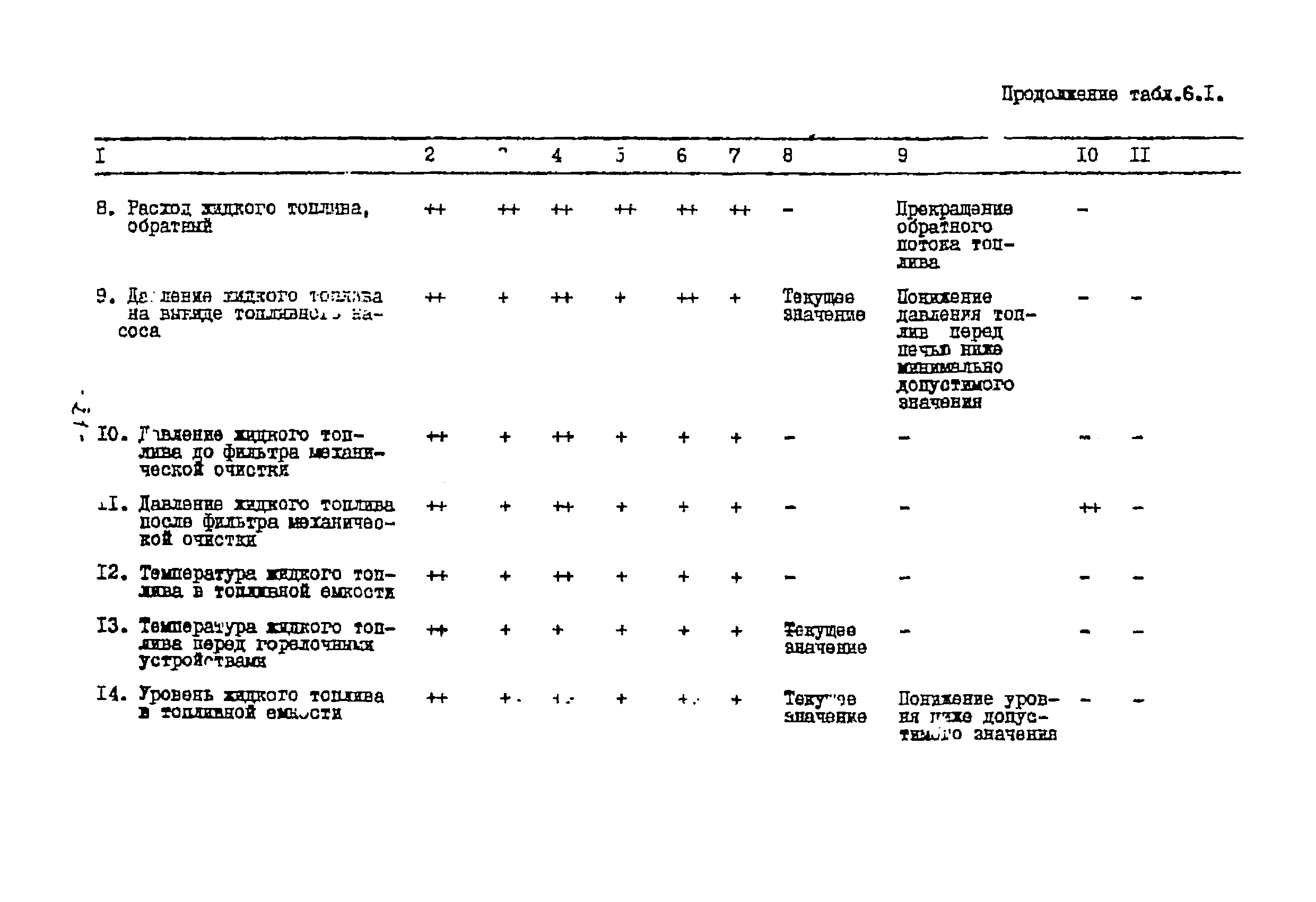 ТП 01.88