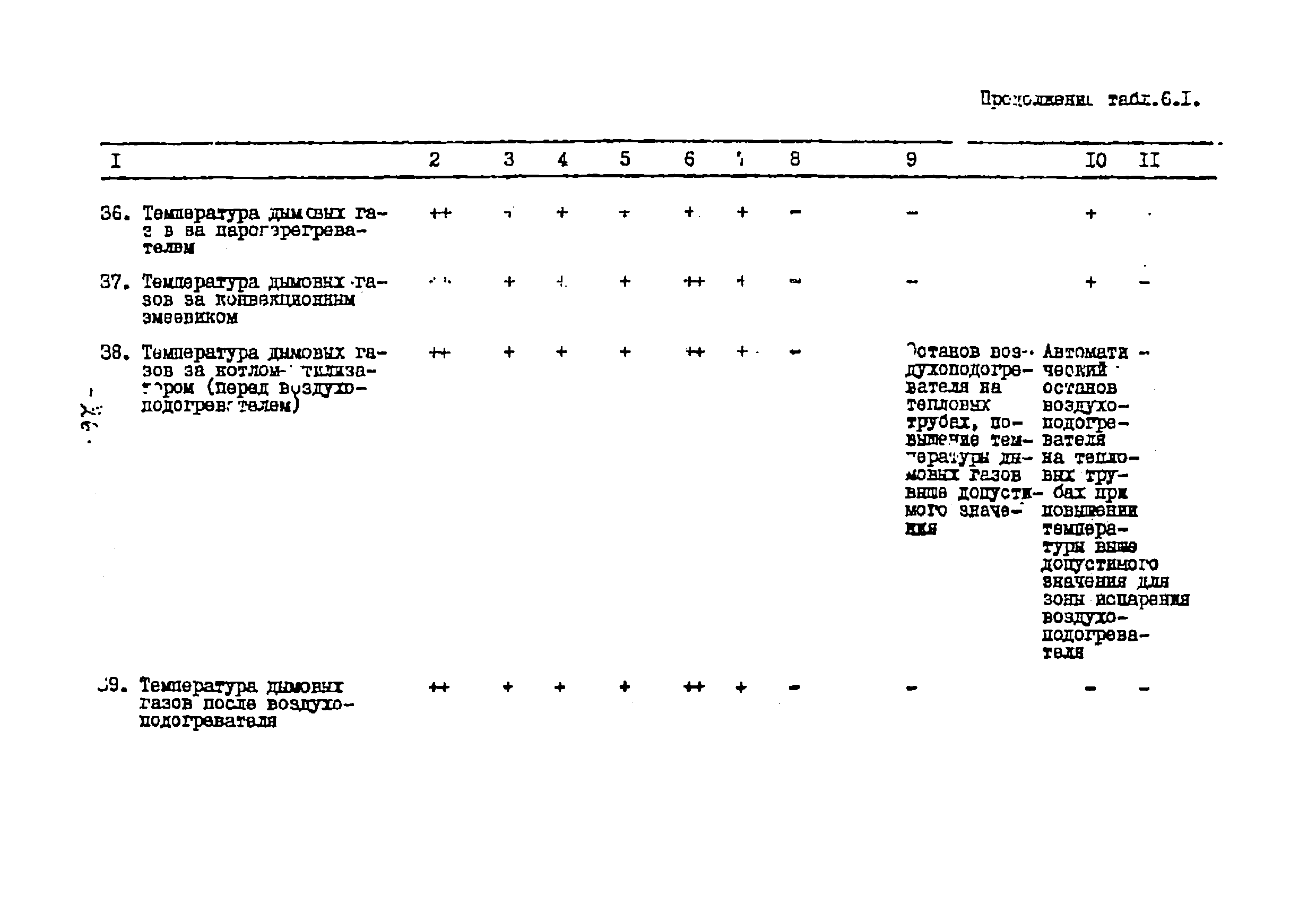 ТП 01.88