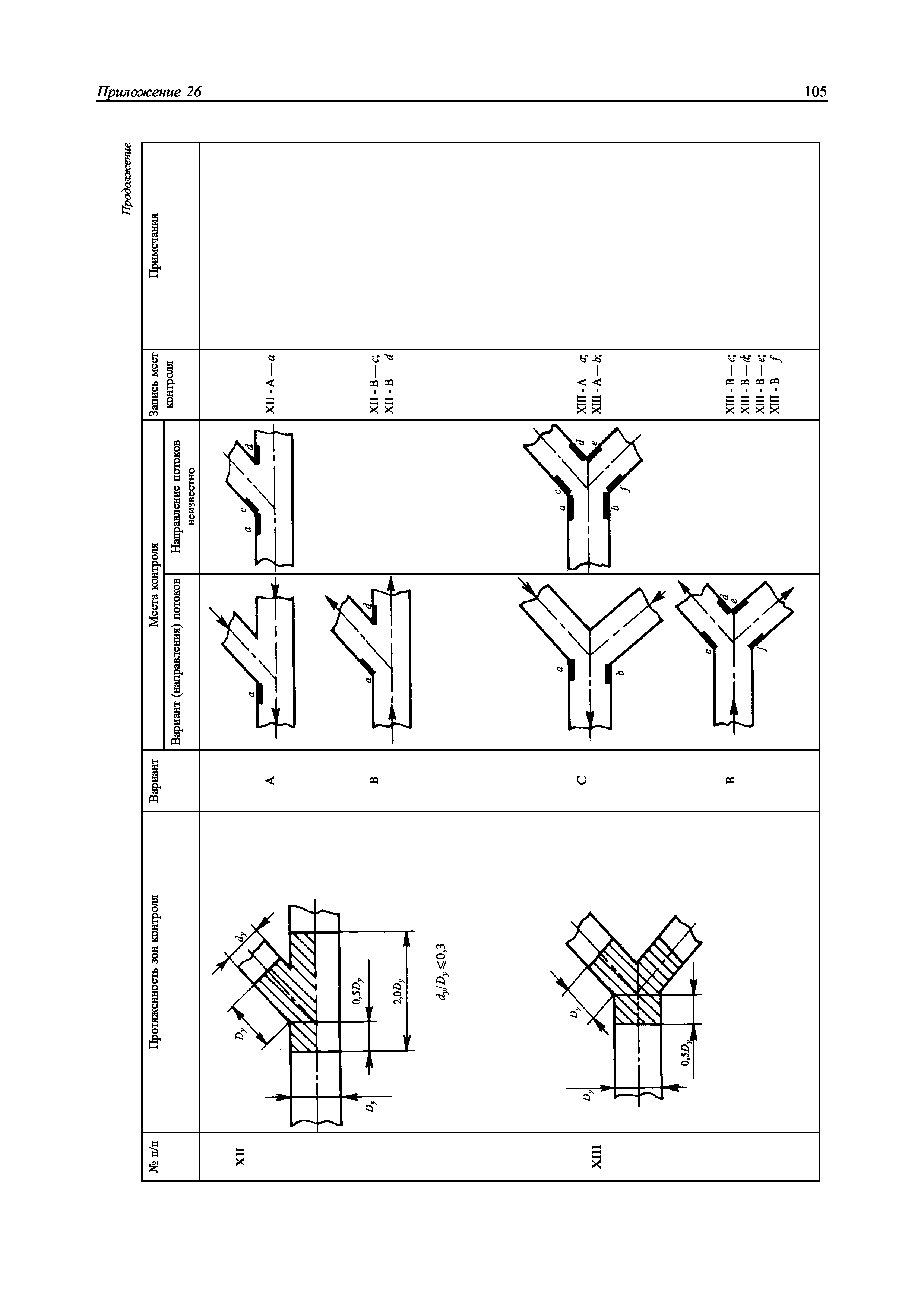 НД 2-030101-009