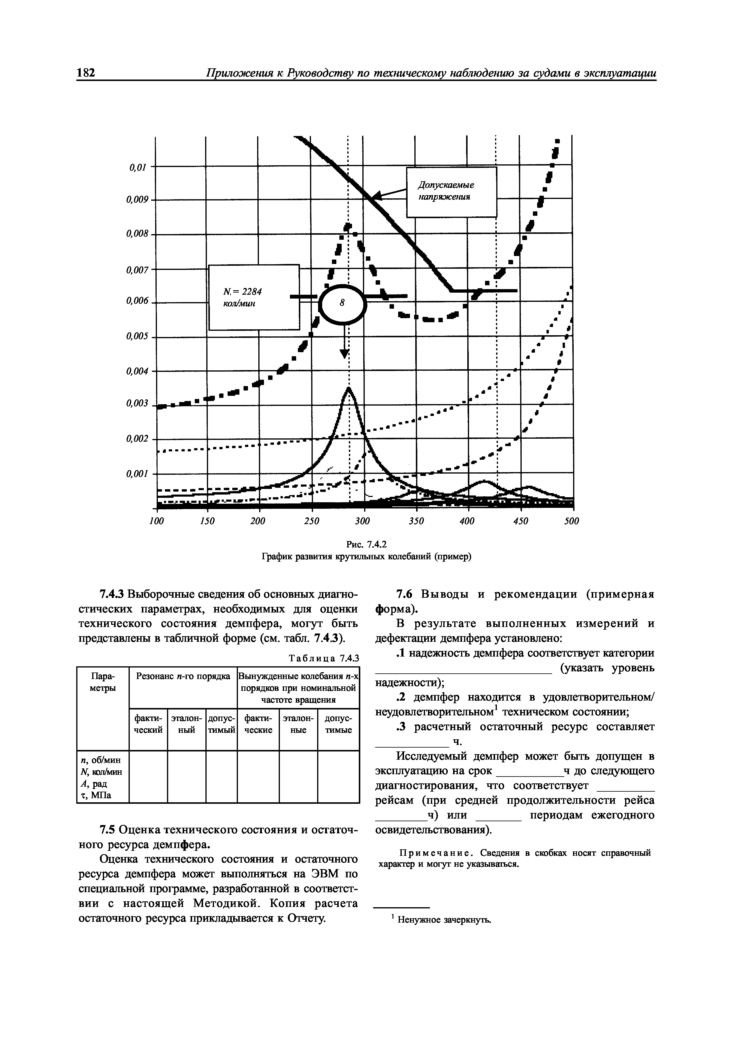 НД 2-030101-009